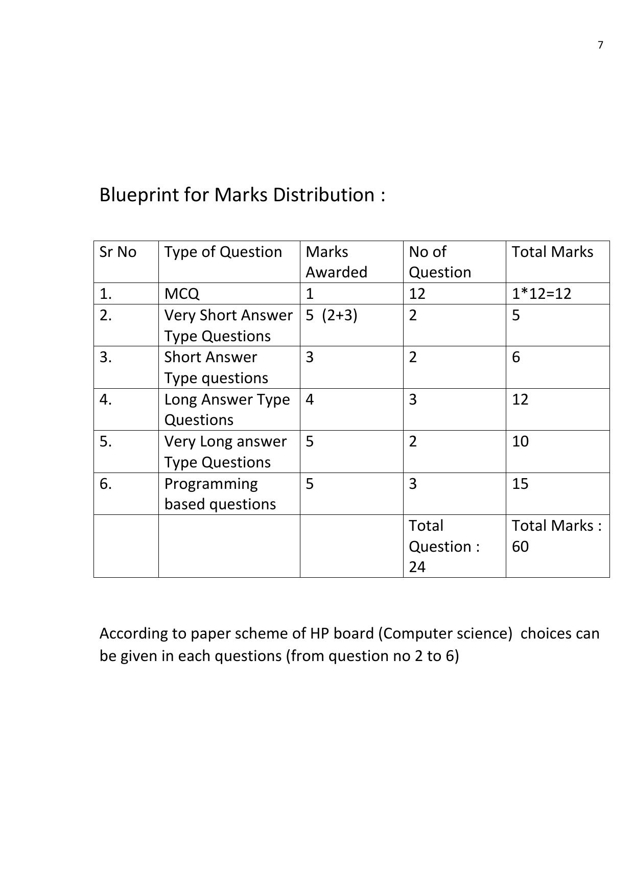 HPBOSE Class 12th Computer Science Sample Question Papers 2025 - Page 7