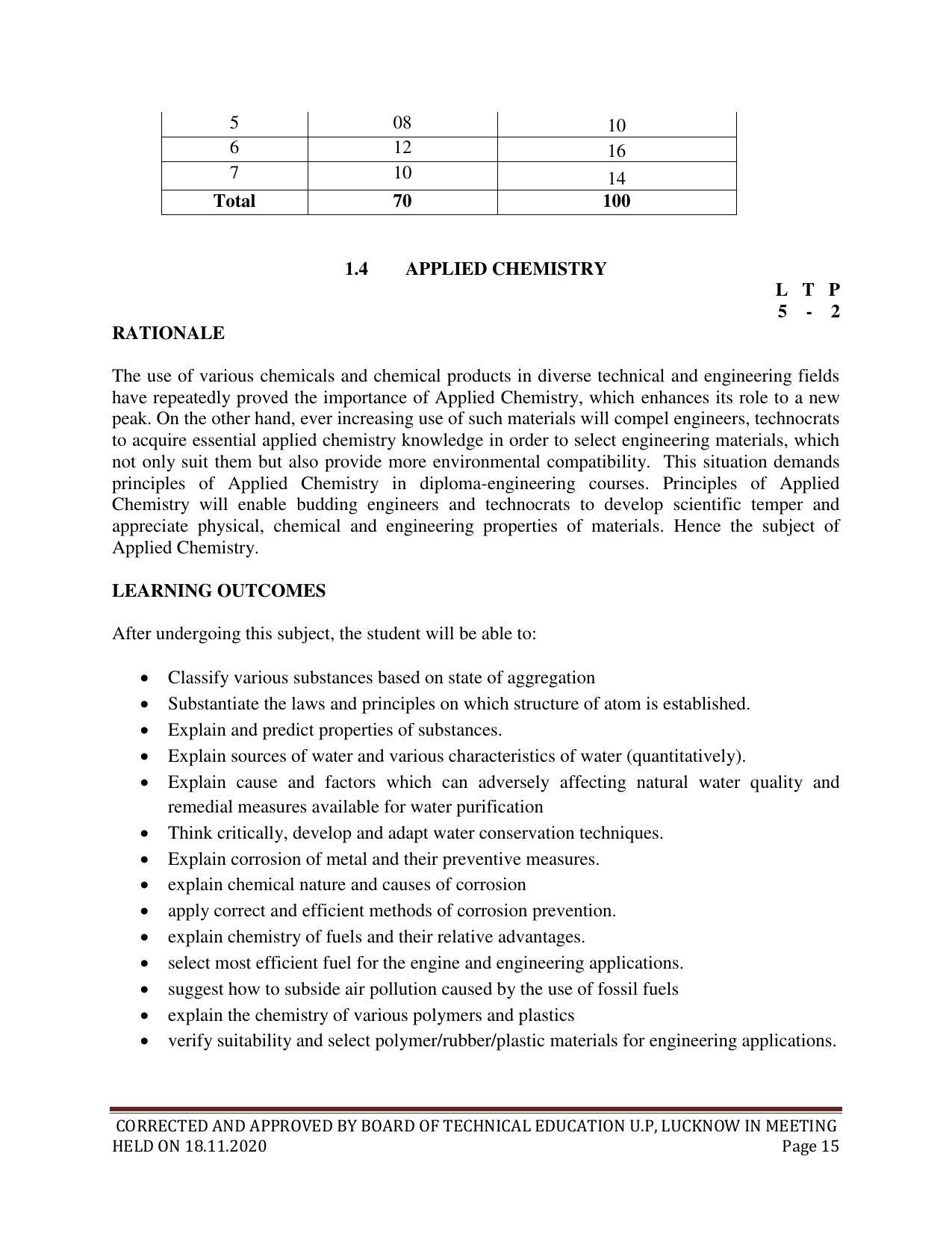 SYLLABUS FOR FIRST SEMESTER SESSION (2020-2021) - SIX SEMESTER DIPLOMA COURSE IN CHEMICAL TECHNOLOGY(FERTILIZER) - Page 15