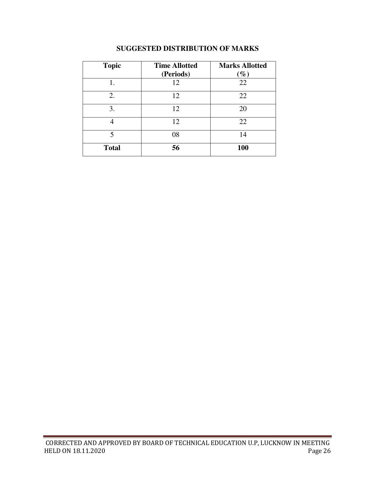 SYLLABUS FOR FIRST SEMESTER SESSION (2020-2021) - SIX SEMESTER DIPLOMA COURSE IN CHEMICAL TECHNOLOGY(FERTILIZER) - Page 26