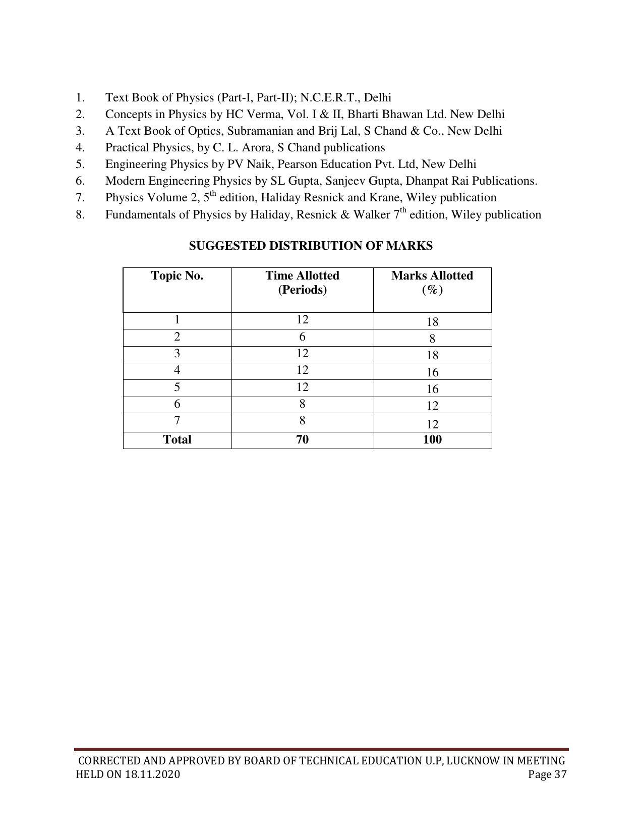SYLLABUS FOR FIRST SEMESTER SESSION (2020-2021) - SIX SEMESTER DIPLOMA COURSE IN CHEMICAL TECHNOLOGY(FERTILIZER) - Page 37