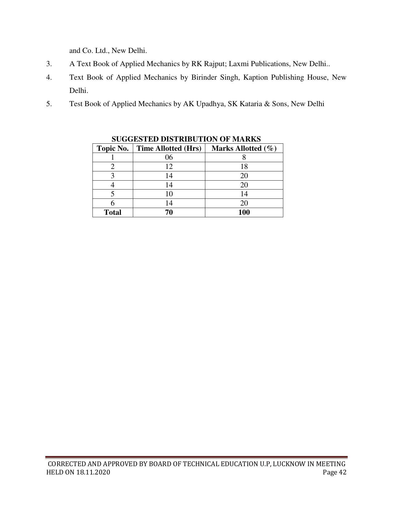 SYLLABUS FOR FIRST SEMESTER SESSION (2020-2021) - SIX SEMESTER DIPLOMA COURSE IN CHEMICAL TECHNOLOGY(FERTILIZER) - Page 42