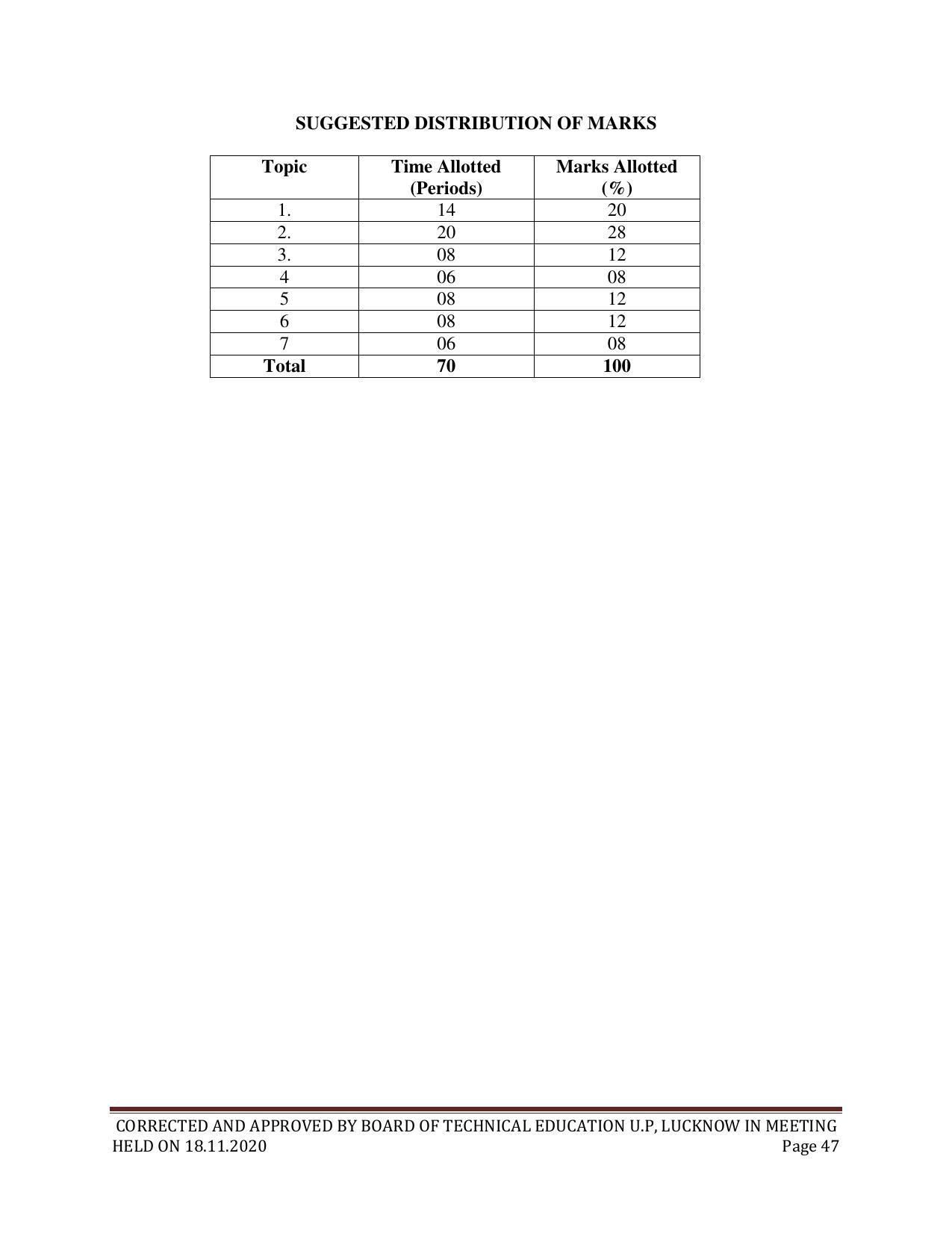SYLLABUS FOR FIRST SEMESTER SESSION (2020-2021) - SIX SEMESTER DIPLOMA COURSE IN CHEMICAL TECHNOLOGY(FERTILIZER) - Page 47
