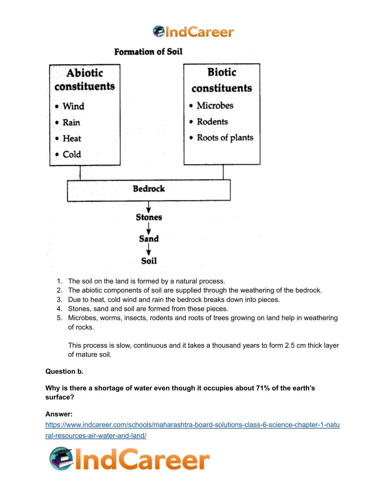 Maharashtra Board Solutions Class 6-Science: Chapter 1- Natural Resources - Air, Water and Land - Page 8