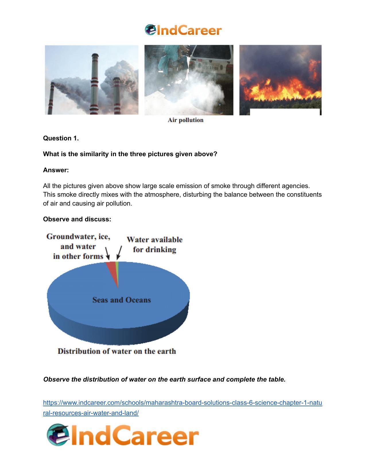Maharashtra Board Solutions Class 6-Science: Chapter 1- Natural Resources - Air, Water and Land - Page 21