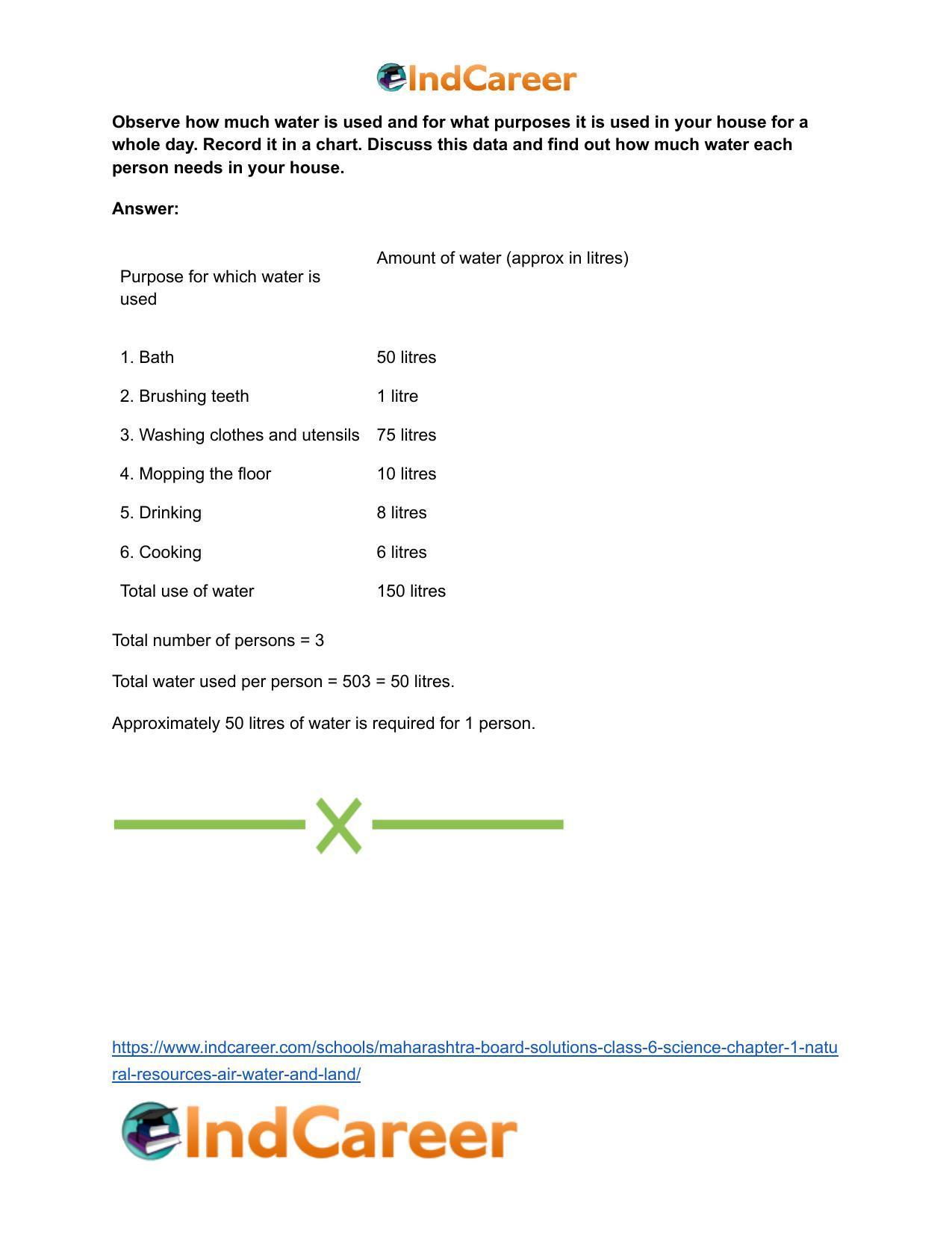 Maharashtra Board Solutions Class 6-Science: Chapter 1- Natural Resources - Air, Water and Land - Page 27