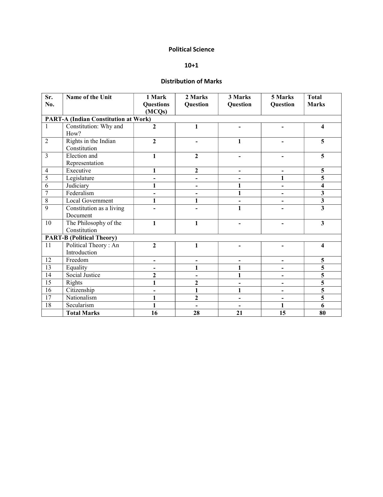 HPBOSE Class 11th Political Science Sample Question Papers 2025 - Page 5