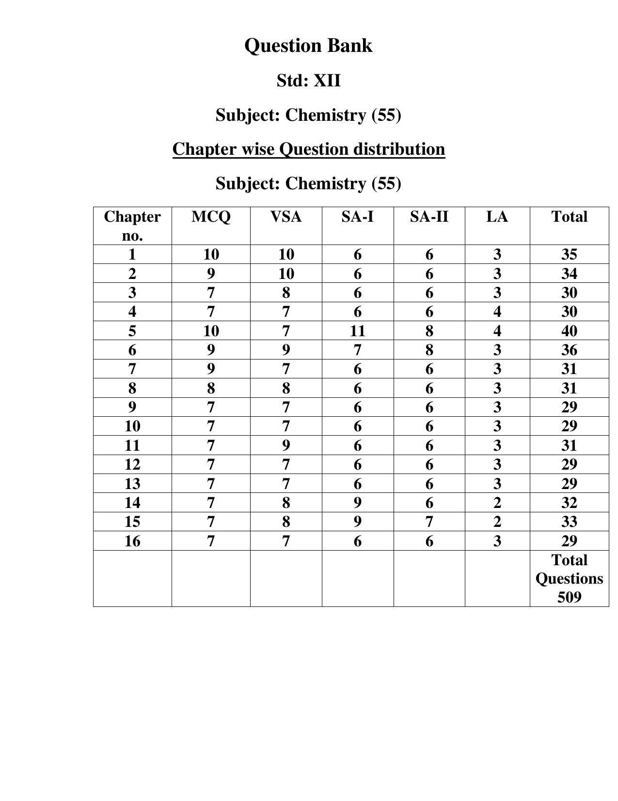 Maharashtra Board Class 12 Chemistry Sample Papers - Page 2