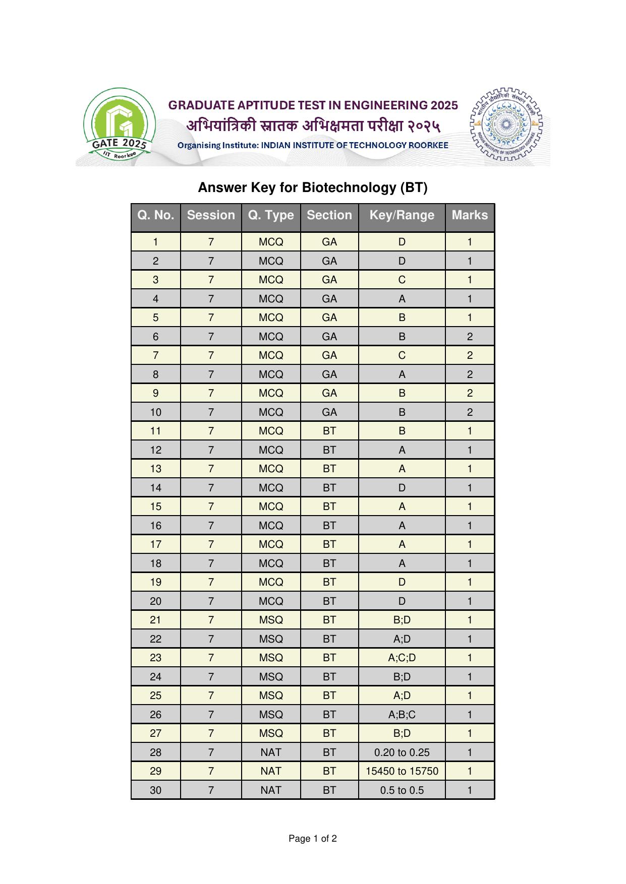 GATE 2025 Biotechnology (BT) Answer Key - Page 1