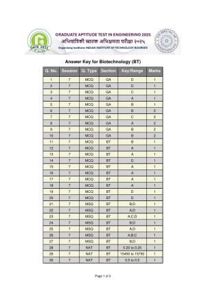 GATE 2025 Biotechnology (BT) Answer Key
