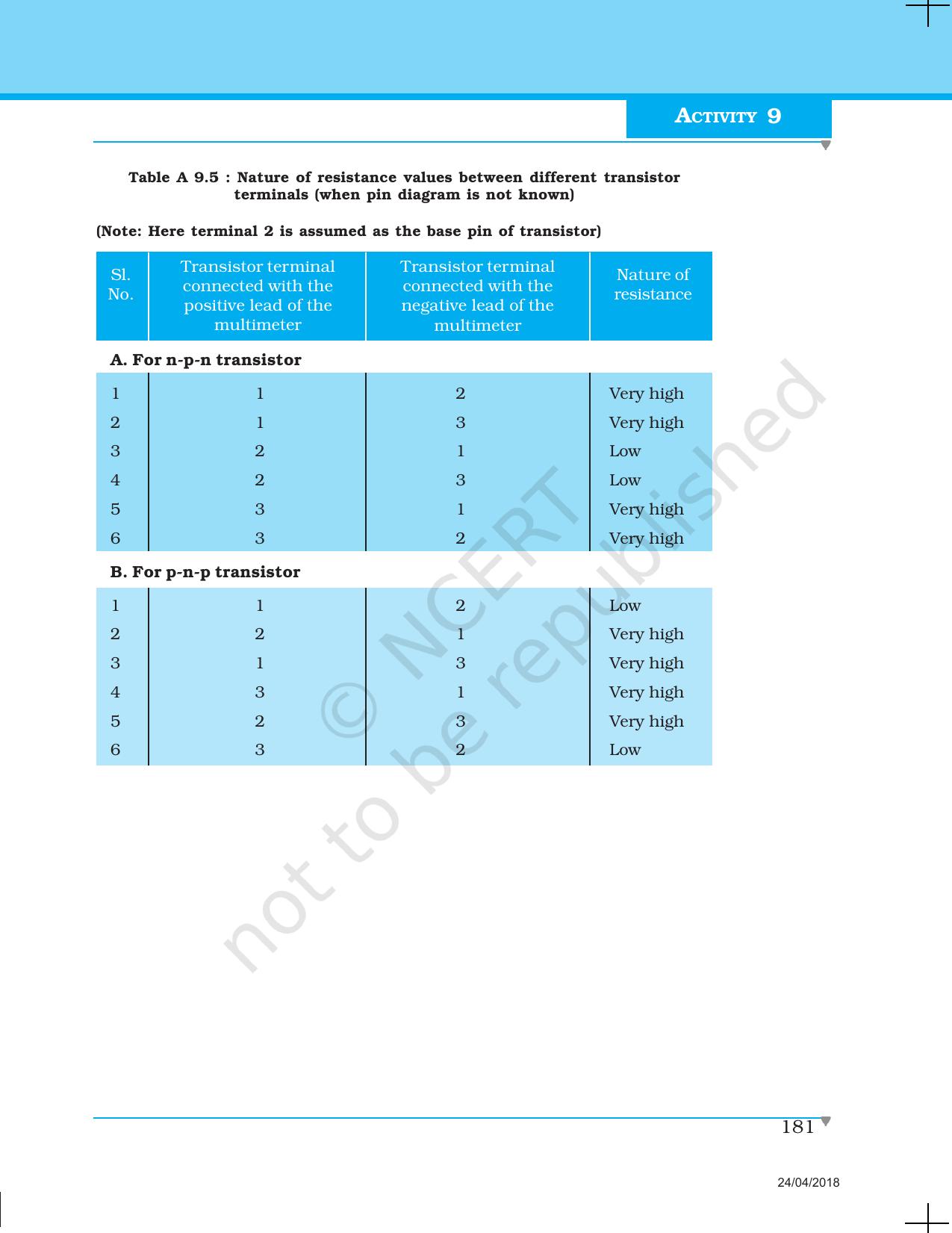NCERT Laboratory Manuals for Class XII Physics - Activities 7 to 11 - Page 18