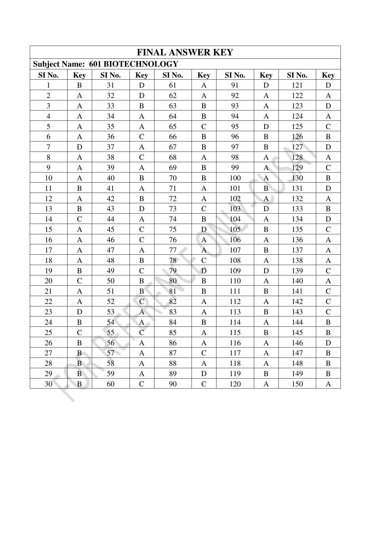 CUSAT CAT 2022 BIOTECHNOLOGY Question Paper - Page 29