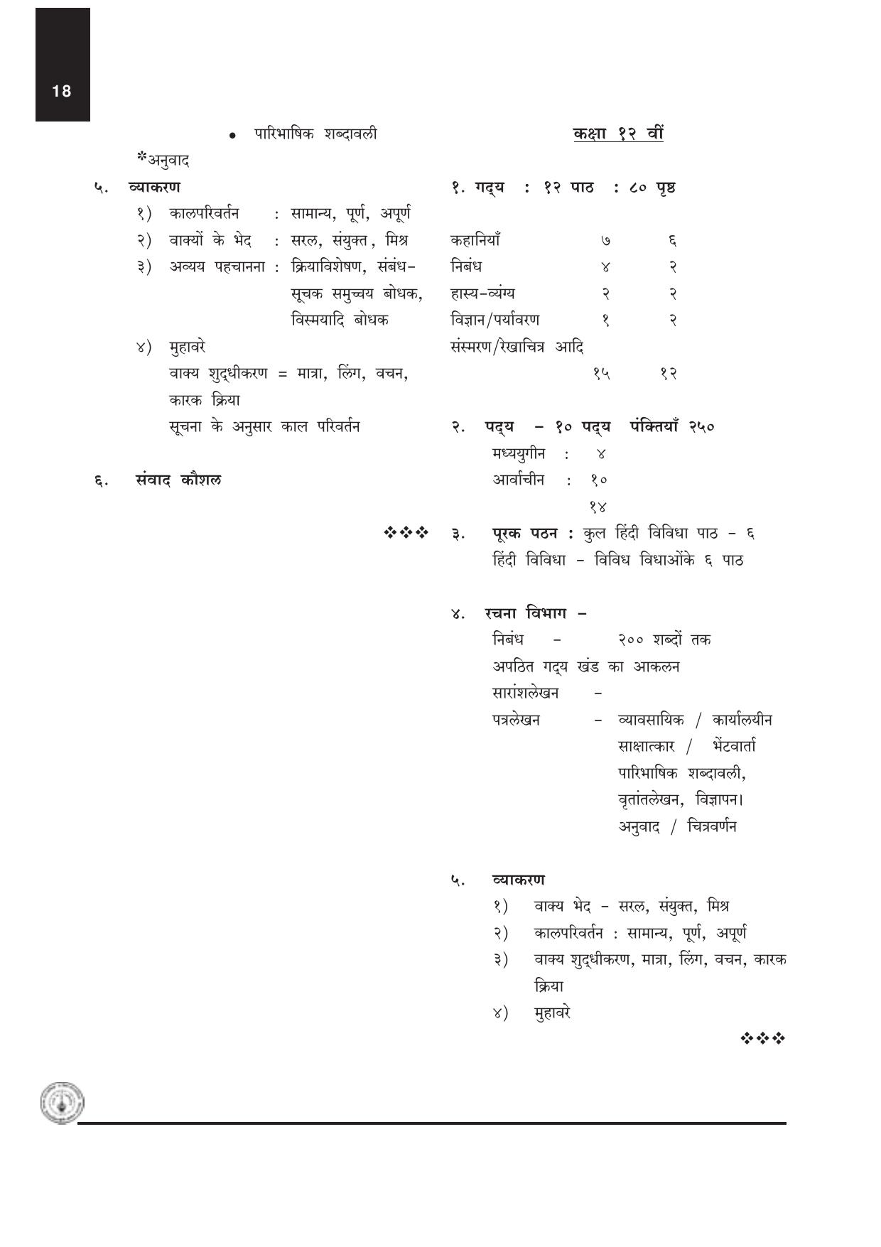 Maharashtra HSC Hindi Syllabus  - Page 2