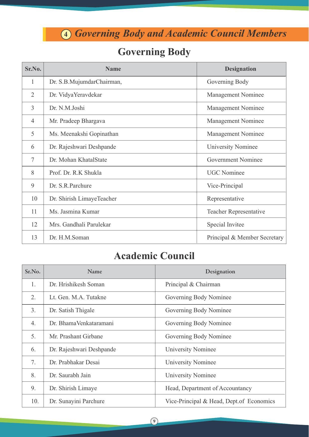 Symbiosis International University, Pune 2020-21 (Prospectus) - Page 11