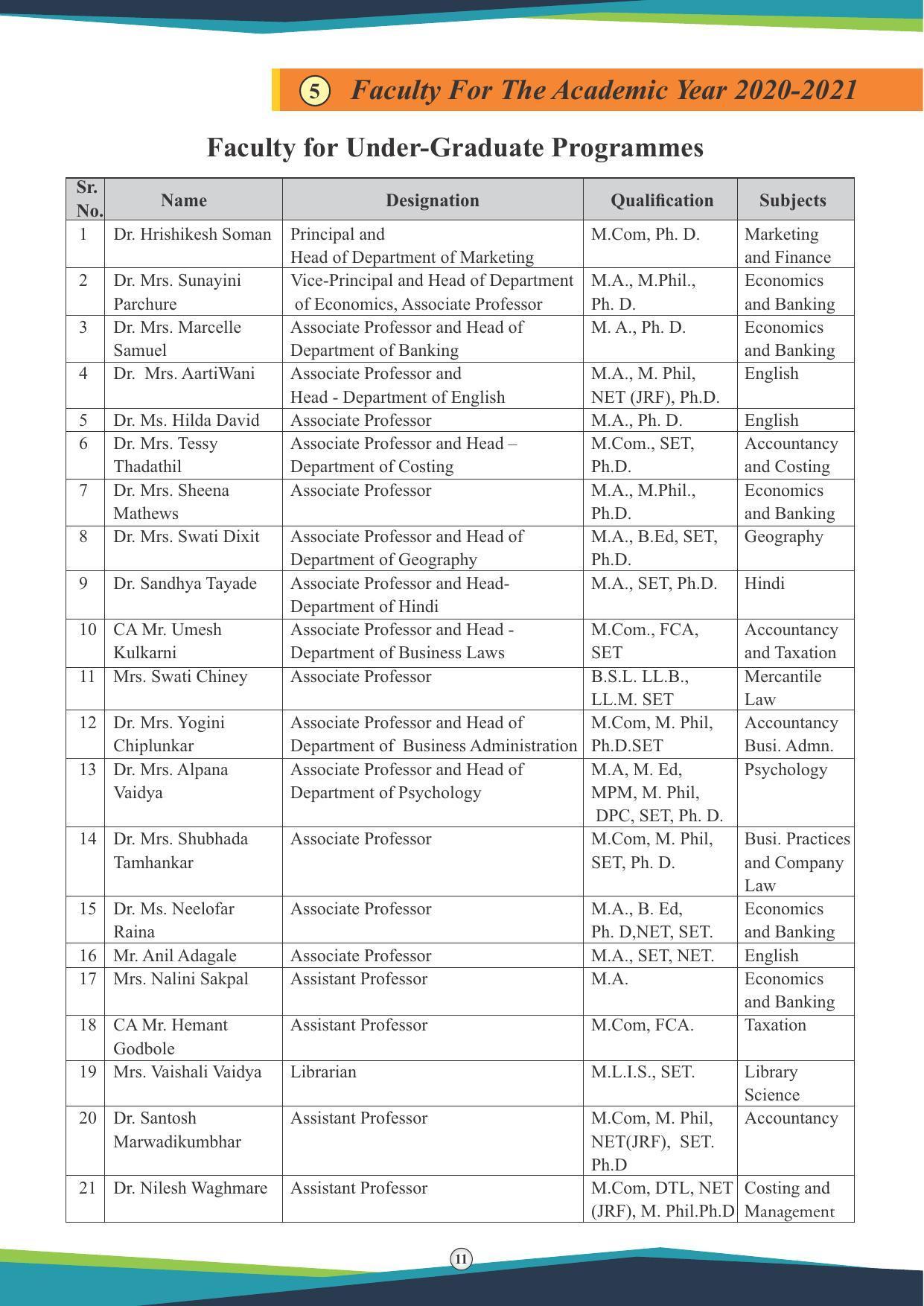 Symbiosis International University, Pune 2020-21 (Prospectus) - Page 13