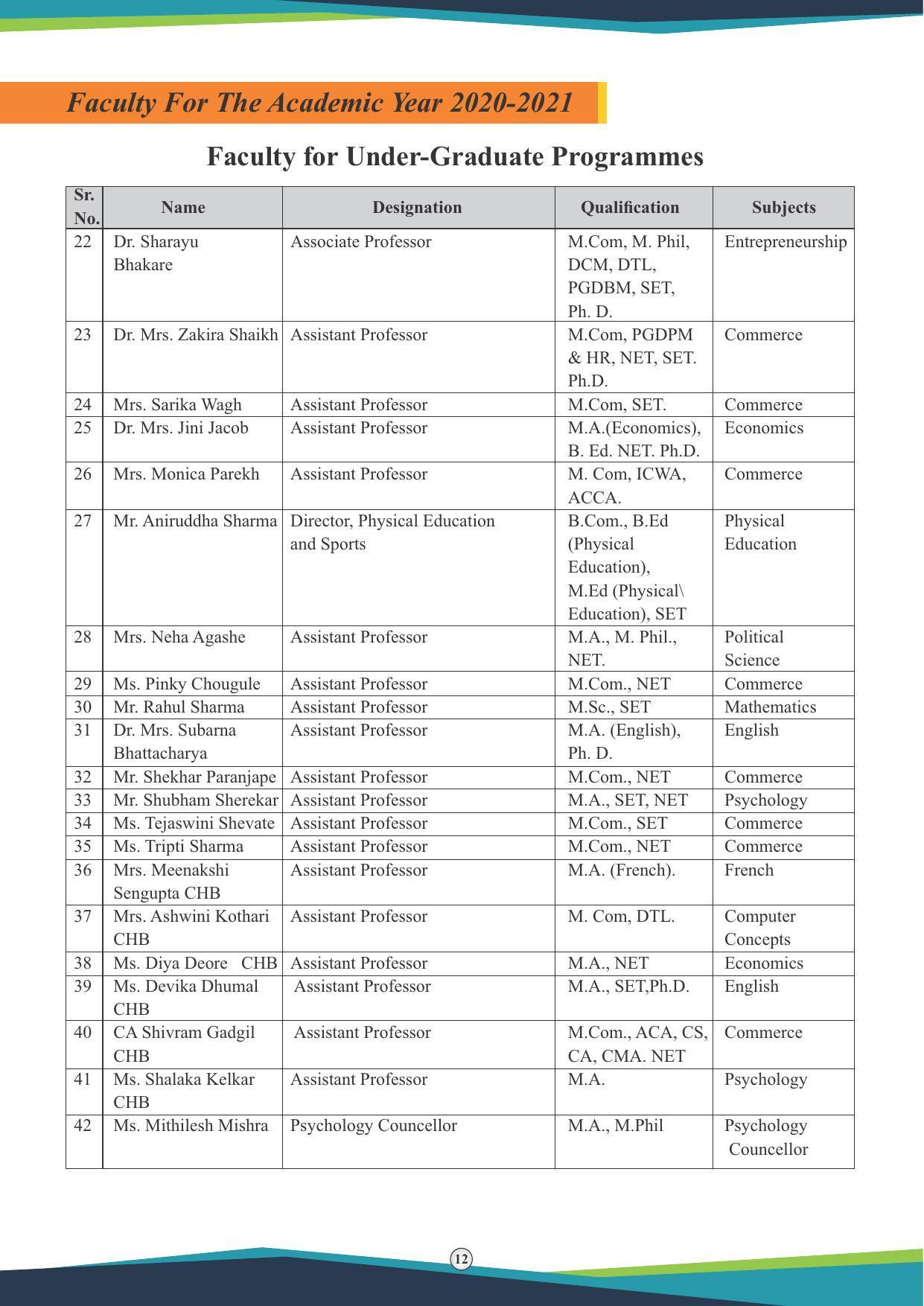 Symbiosis International University, Pune 2020-21 (Prospectus) - Page 14