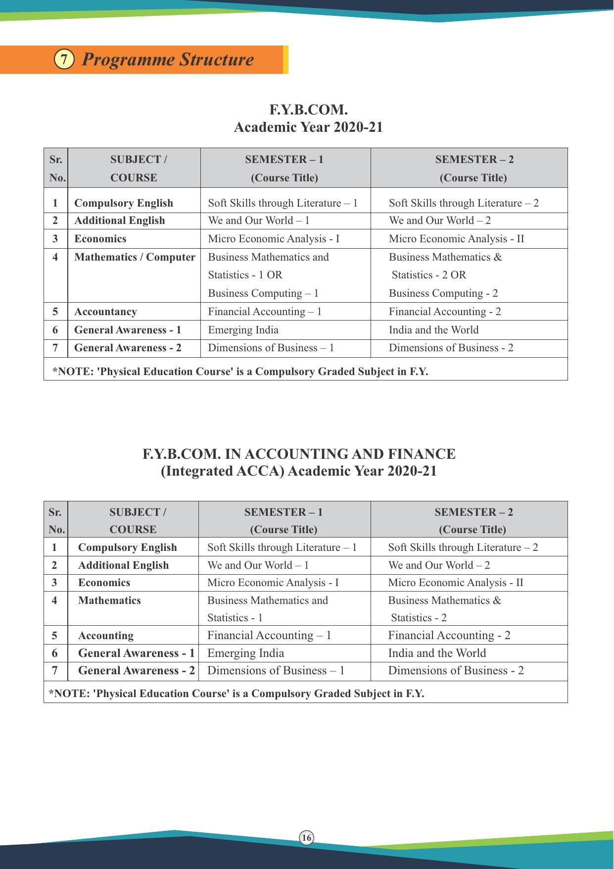 Symbiosis International University, Pune 2020-21 (Prospectus) - Page 18
