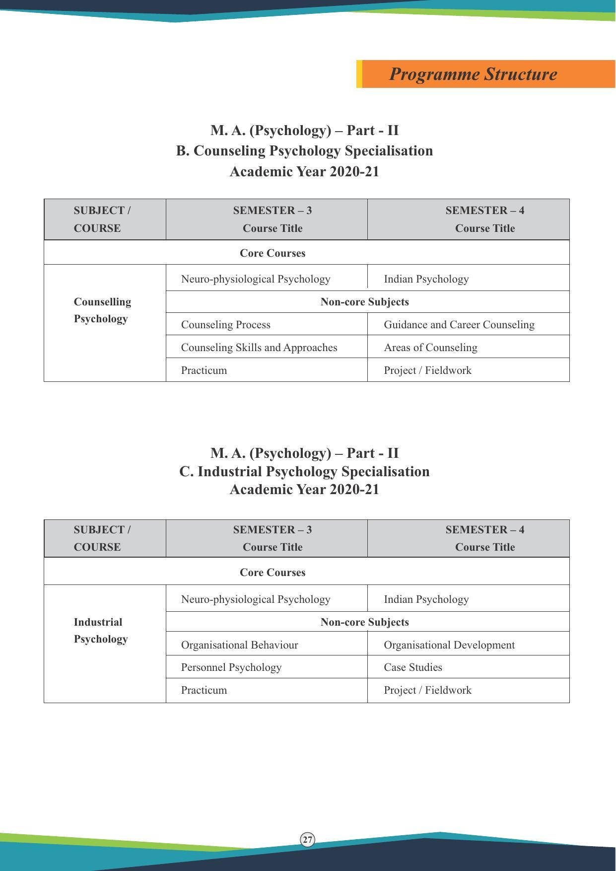 Symbiosis International University, Pune 2020-21 (Prospectus) - Page 29