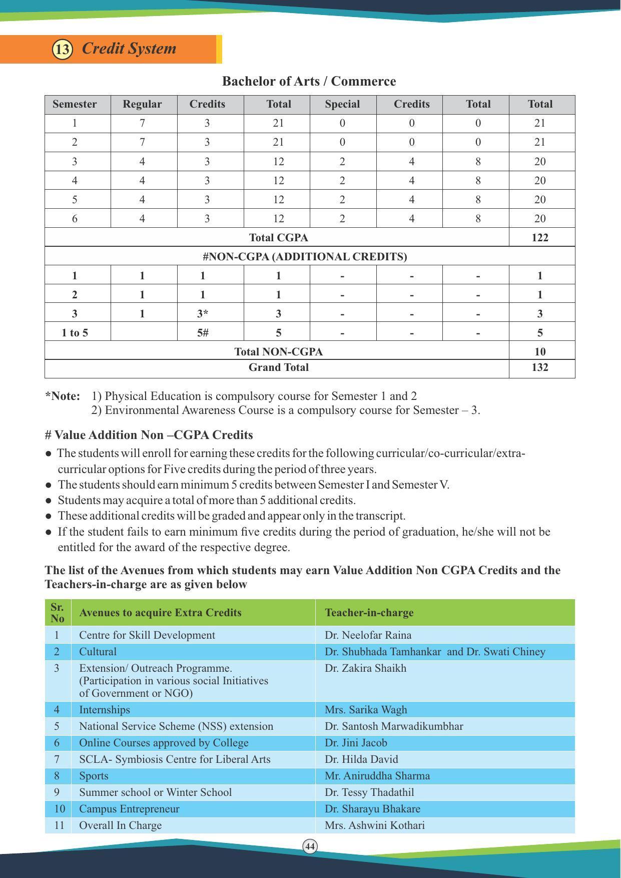 Symbiosis International University, Pune 2020-21 (Prospectus) - Page 46