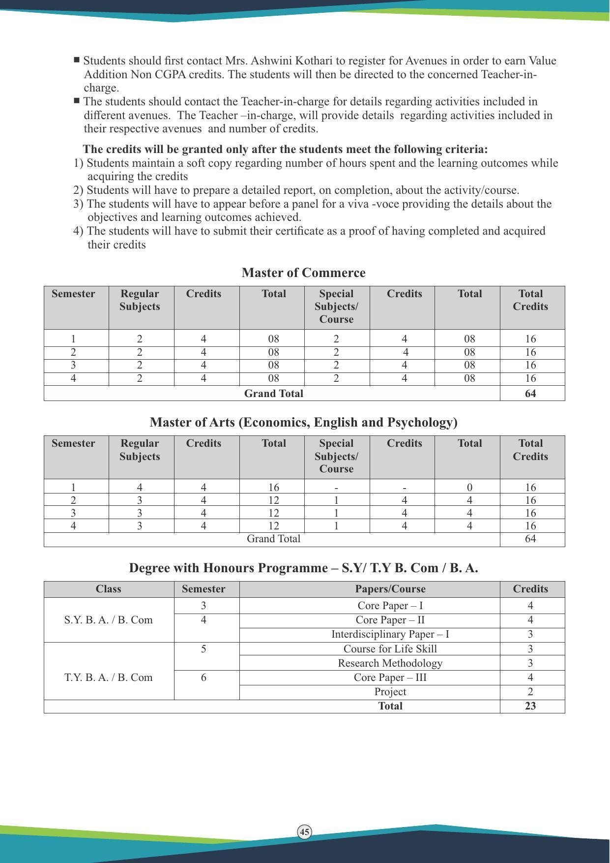 Symbiosis International University, Pune 2020-21 (Prospectus) - Page 47
