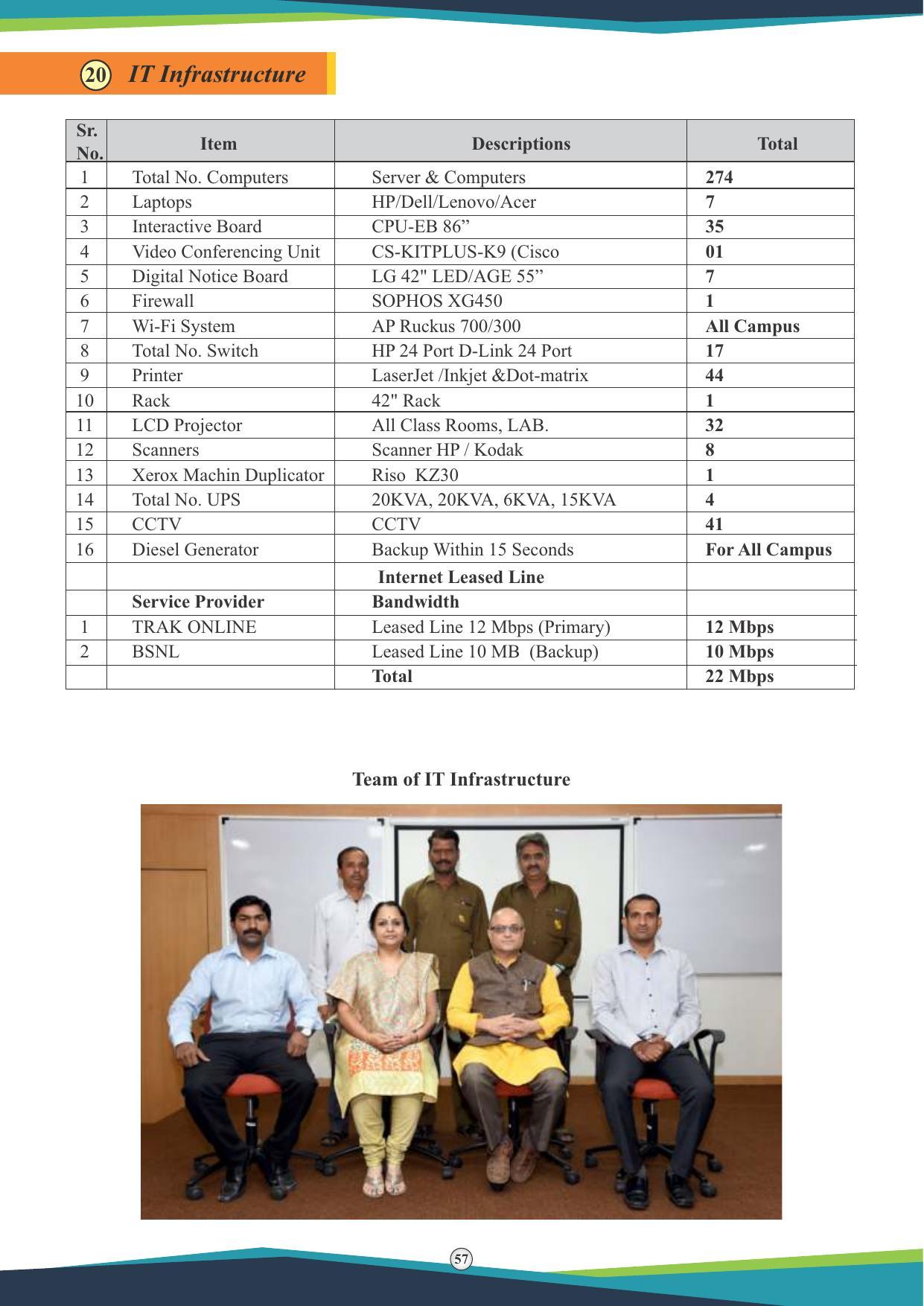 Symbiosis International University, Pune 2020-21 (Prospectus) - Page 59