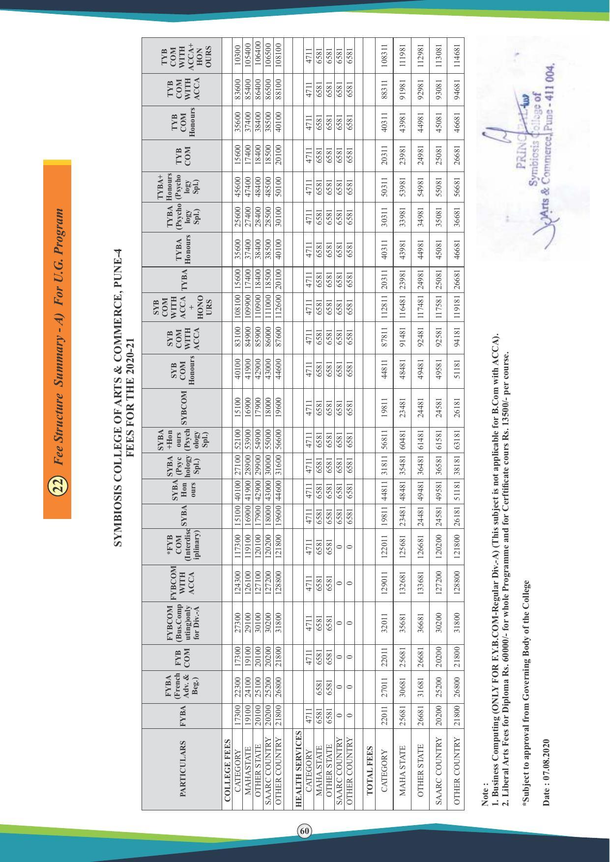 Symbiosis International University, Pune 2020-21 (Prospectus) - Page 62