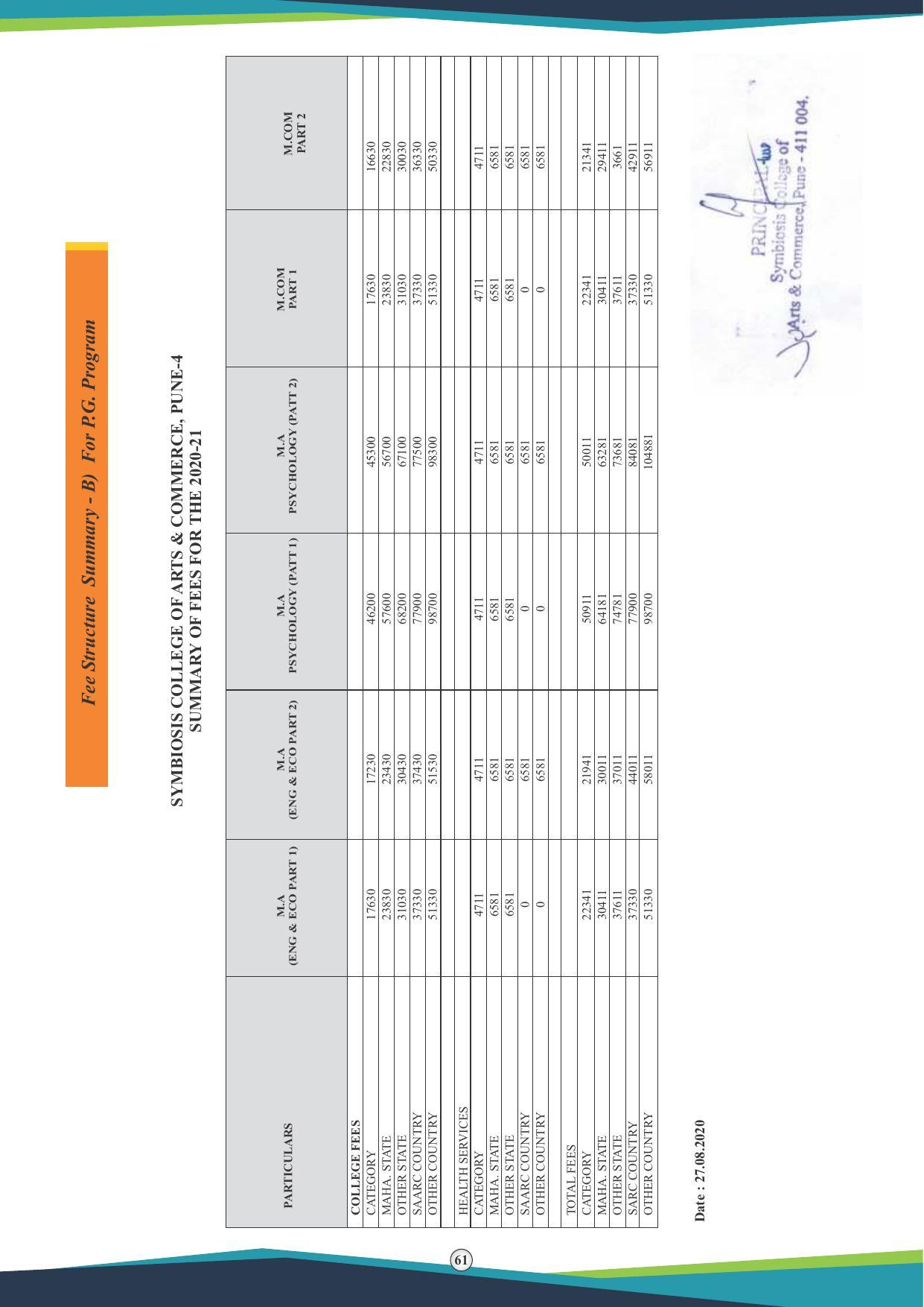 Symbiosis International University, Pune 2020-21 (Prospectus) - Page 63
