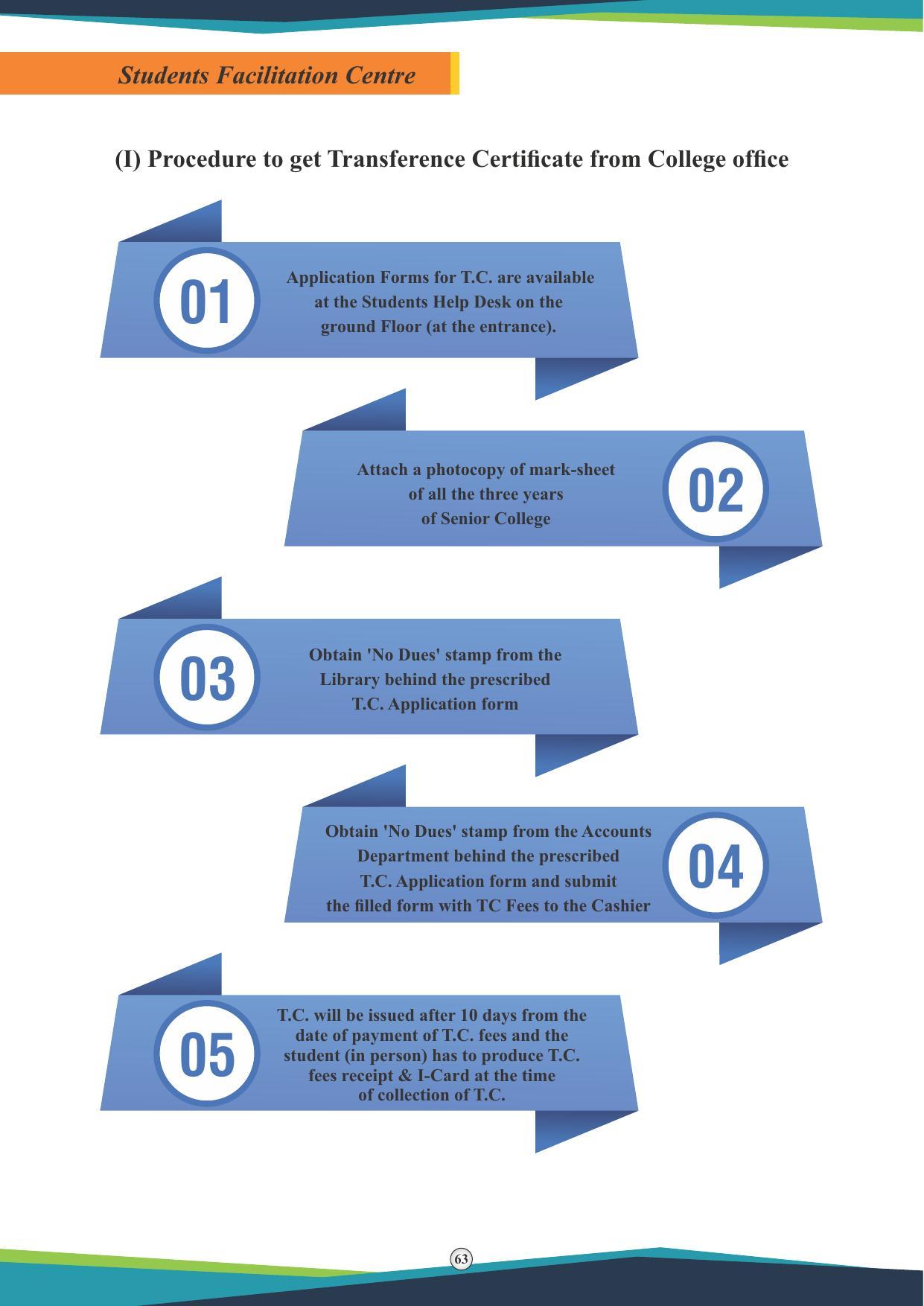 Symbiosis International University, Pune 2020-21 (Prospectus) - Page 65