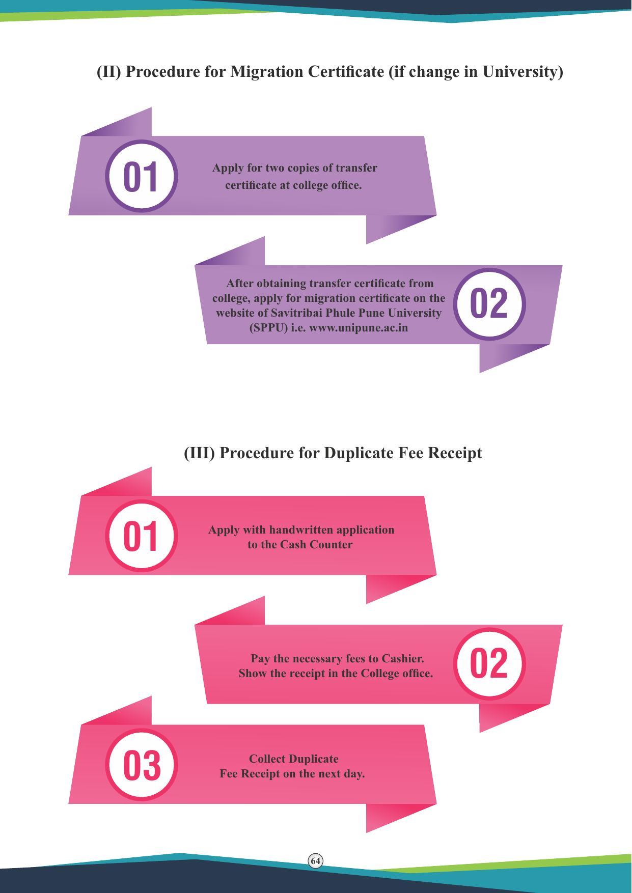Symbiosis International University, Pune 2020-21 (Prospectus) - Page 66