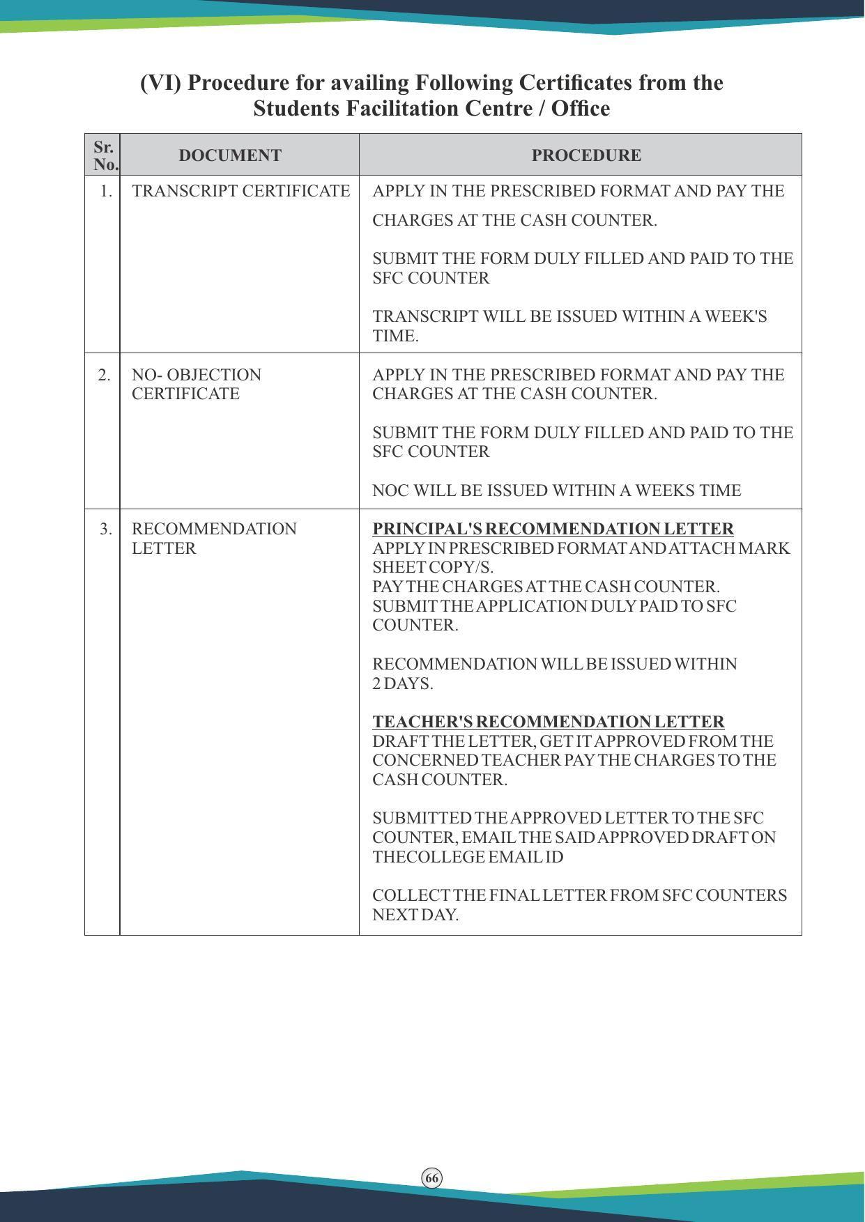 Symbiosis International University, Pune 2020-21 (Prospectus) - Page 68