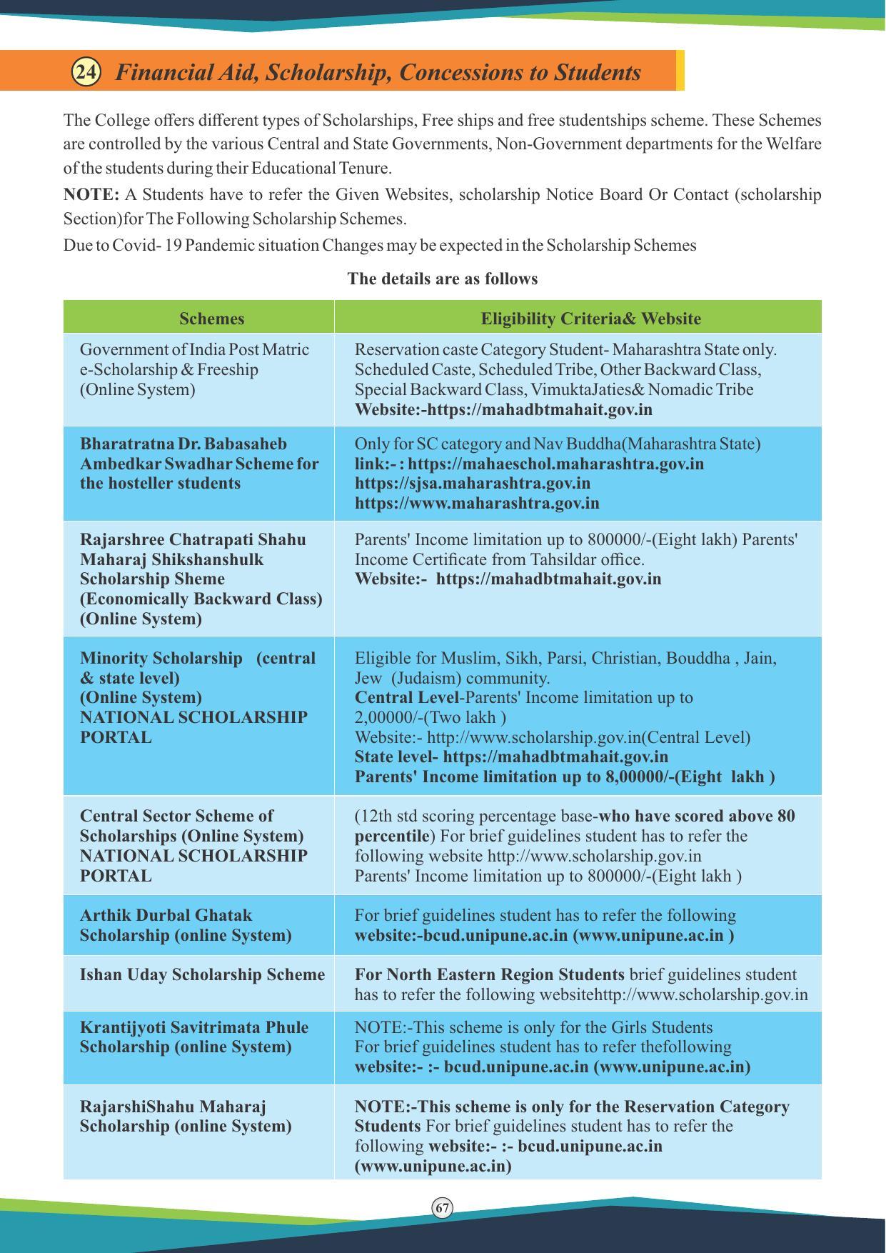 Symbiosis International University, Pune 2020-21 (Prospectus) - Page 69