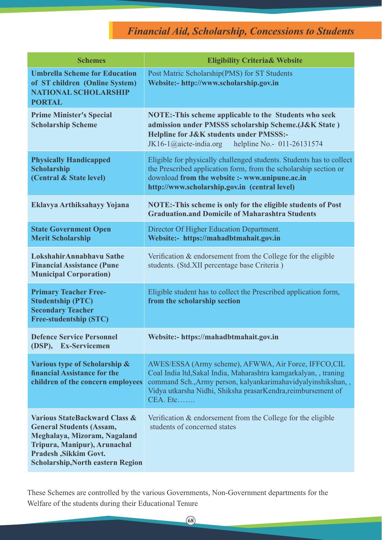 Symbiosis International University, Pune 2020-21 (Prospectus) - Page 70