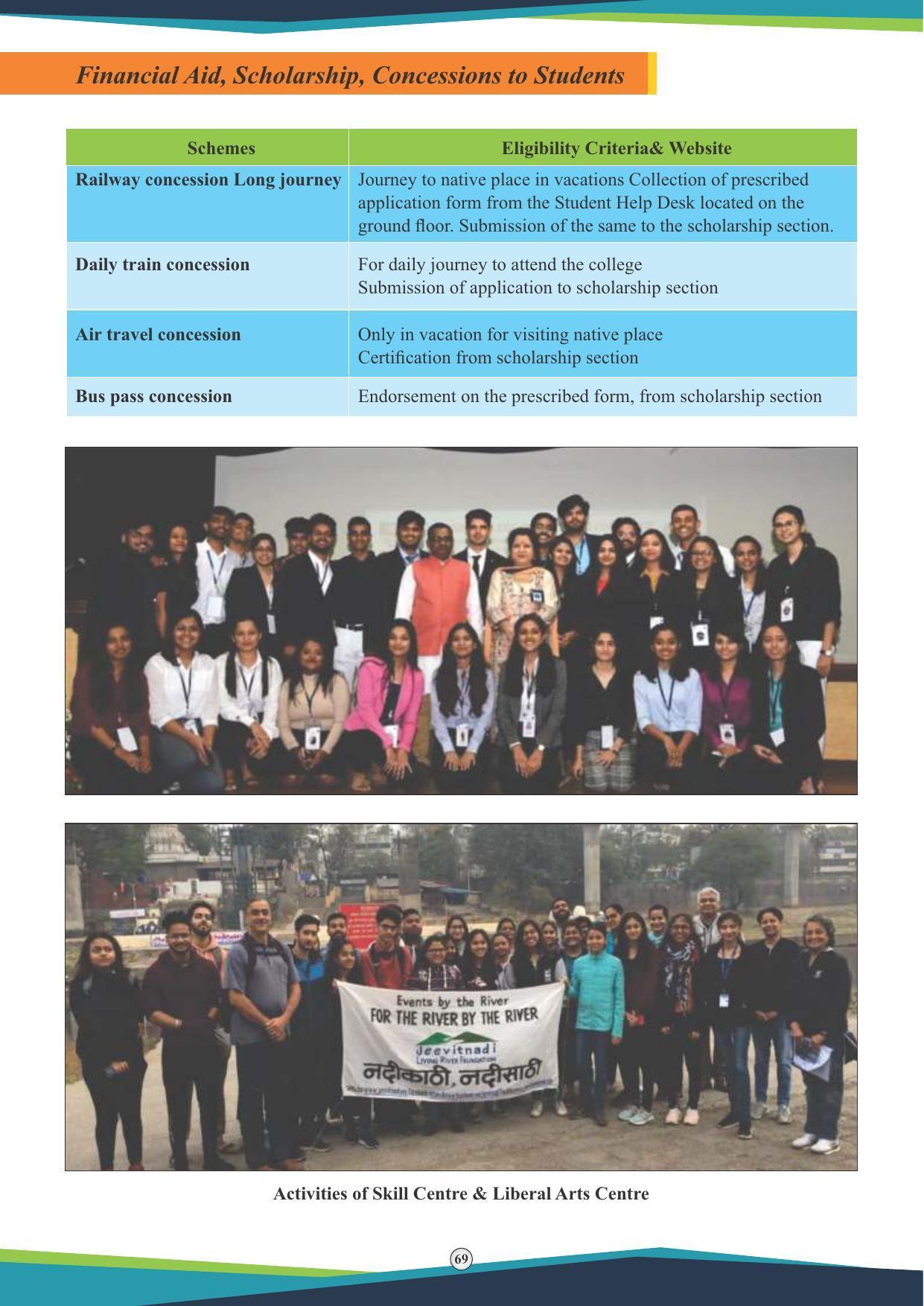 Symbiosis International University, Pune 2020-21 (Prospectus) - Page 71