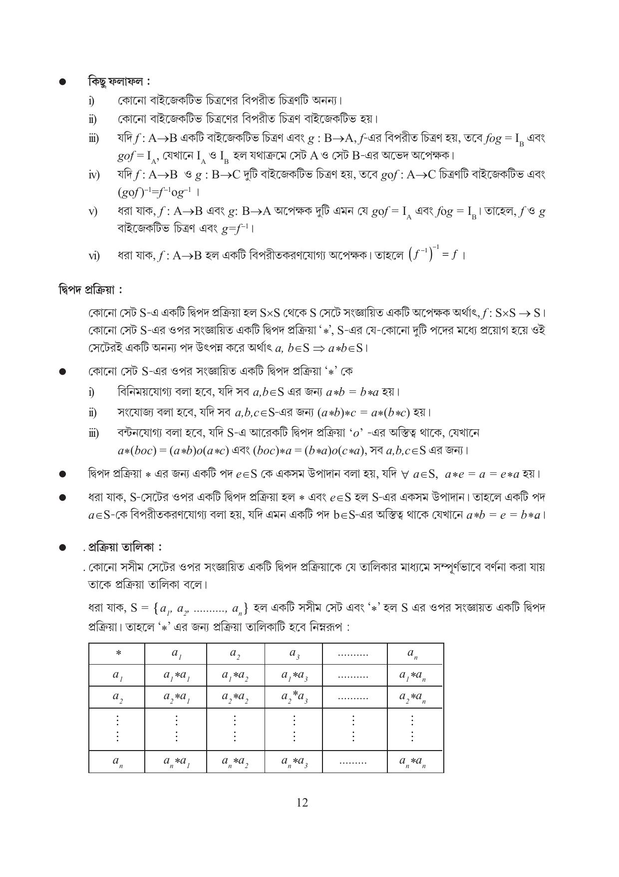 Tripura Board Class 12 Mathematics English Workbooks - Page 12