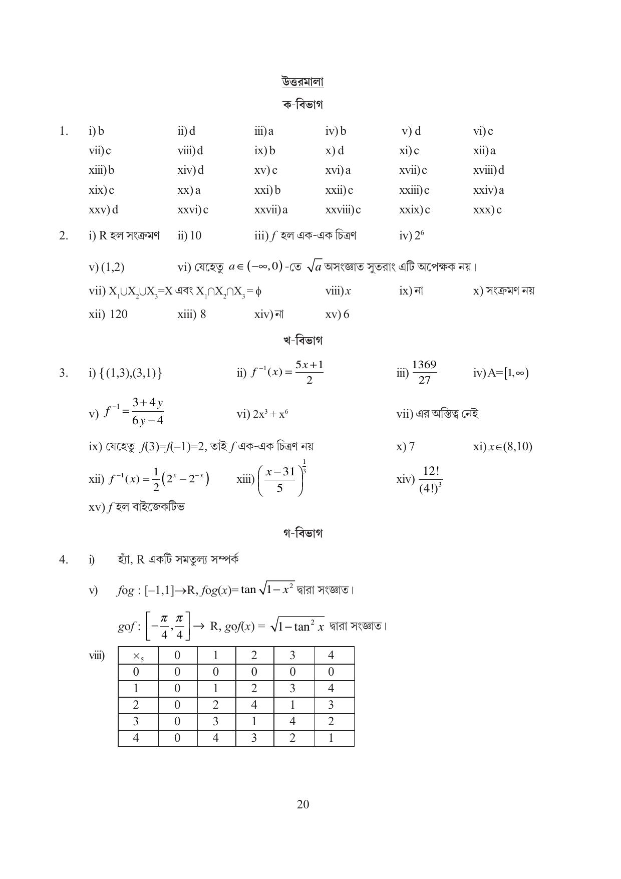 Tripura Board Class 12 Mathematics English Workbooks - Page 20