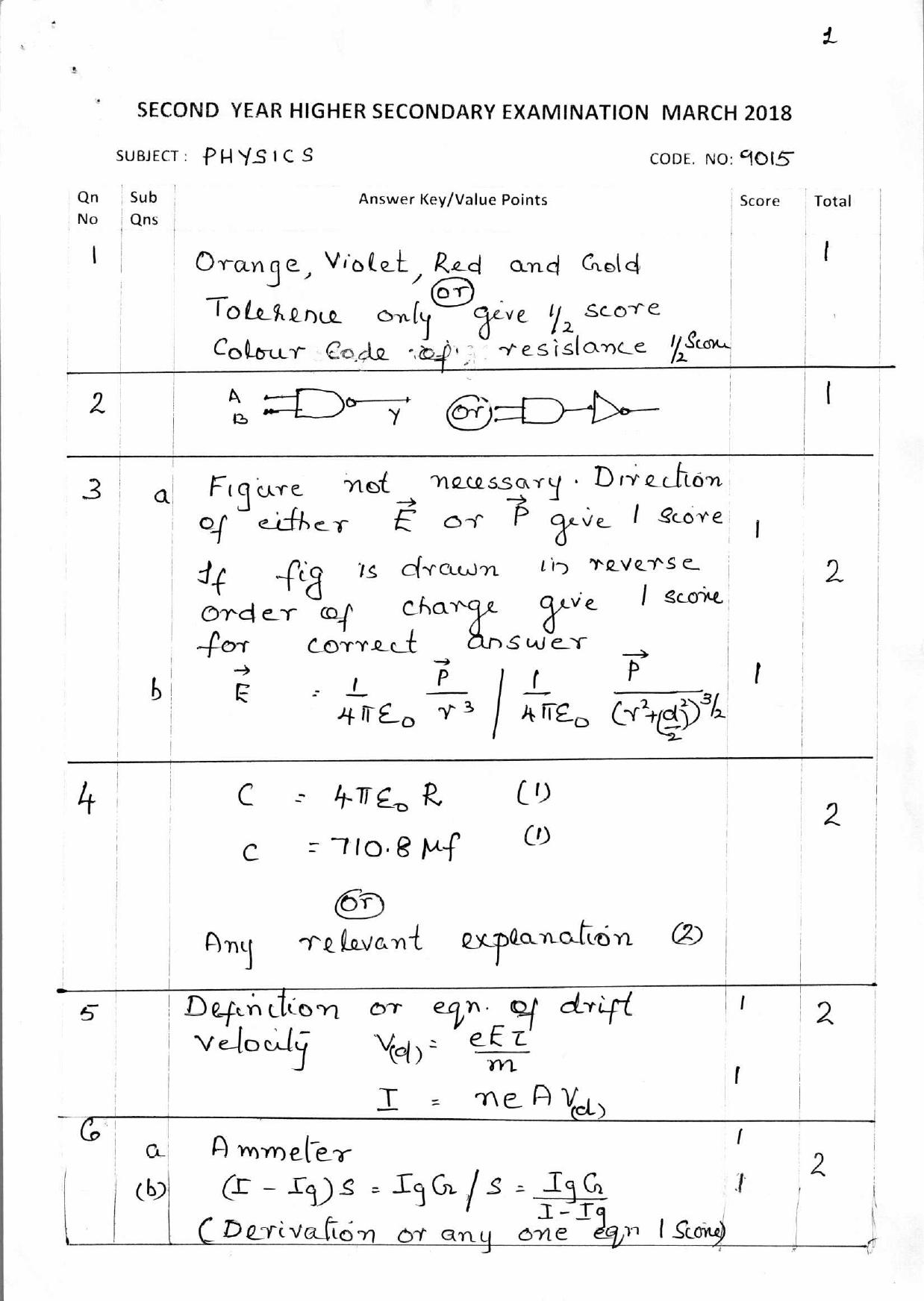 Kerala Plus Two 2018 Physics Answer Key - Page 1