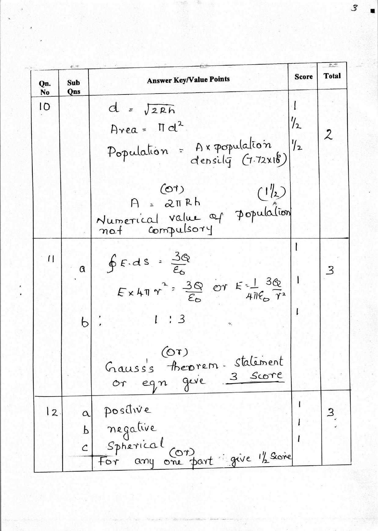 Kerala Plus Two 2018 Physics Answer Key - Page 3