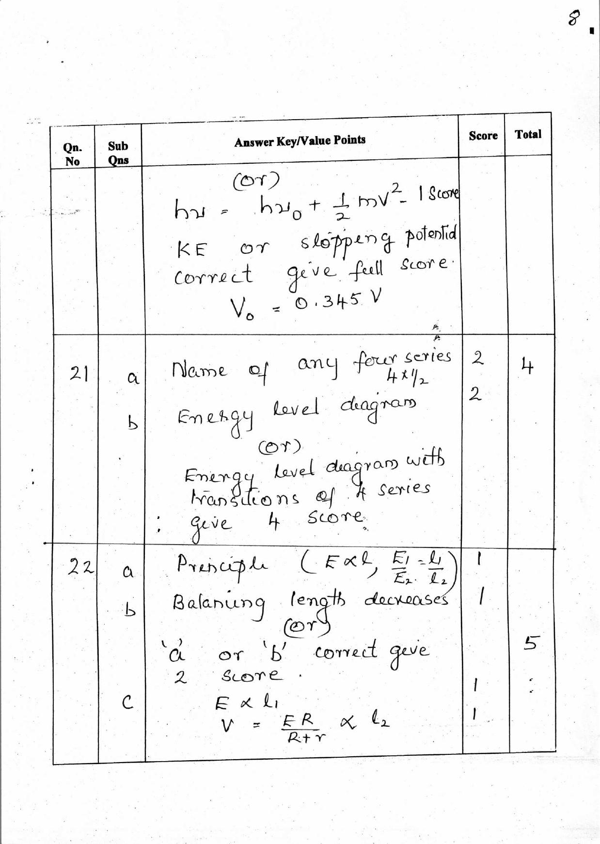 Kerala Plus Two 2018 Physics Answer Key - Page 8