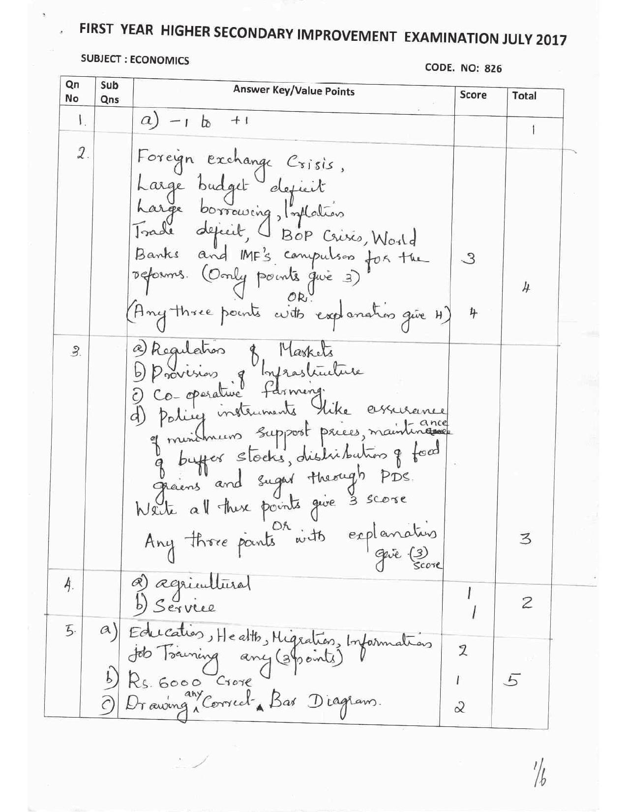 Kerala Plus One 2017 Economics Answer Key - Page 9