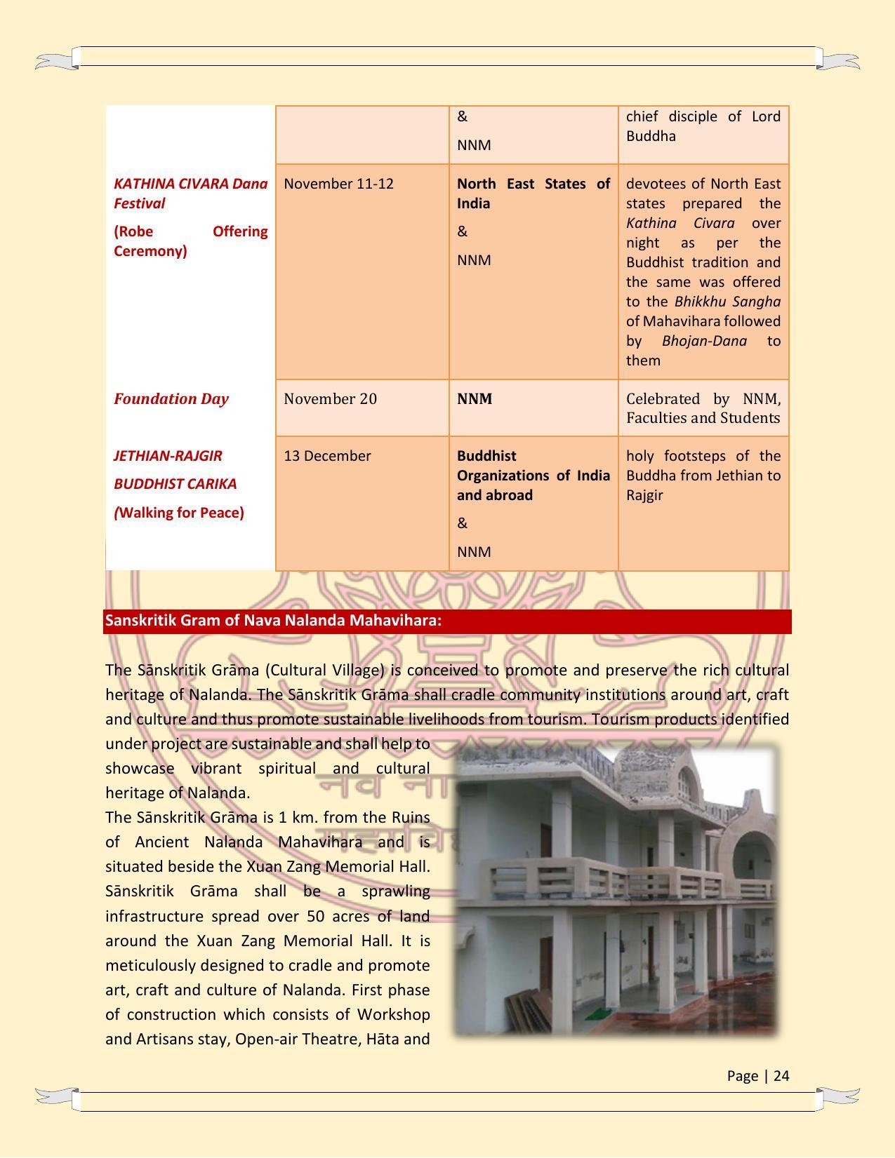 Nava Nalanda Mahavihara, Nalanda Prospectus 2021-22 - Page 24