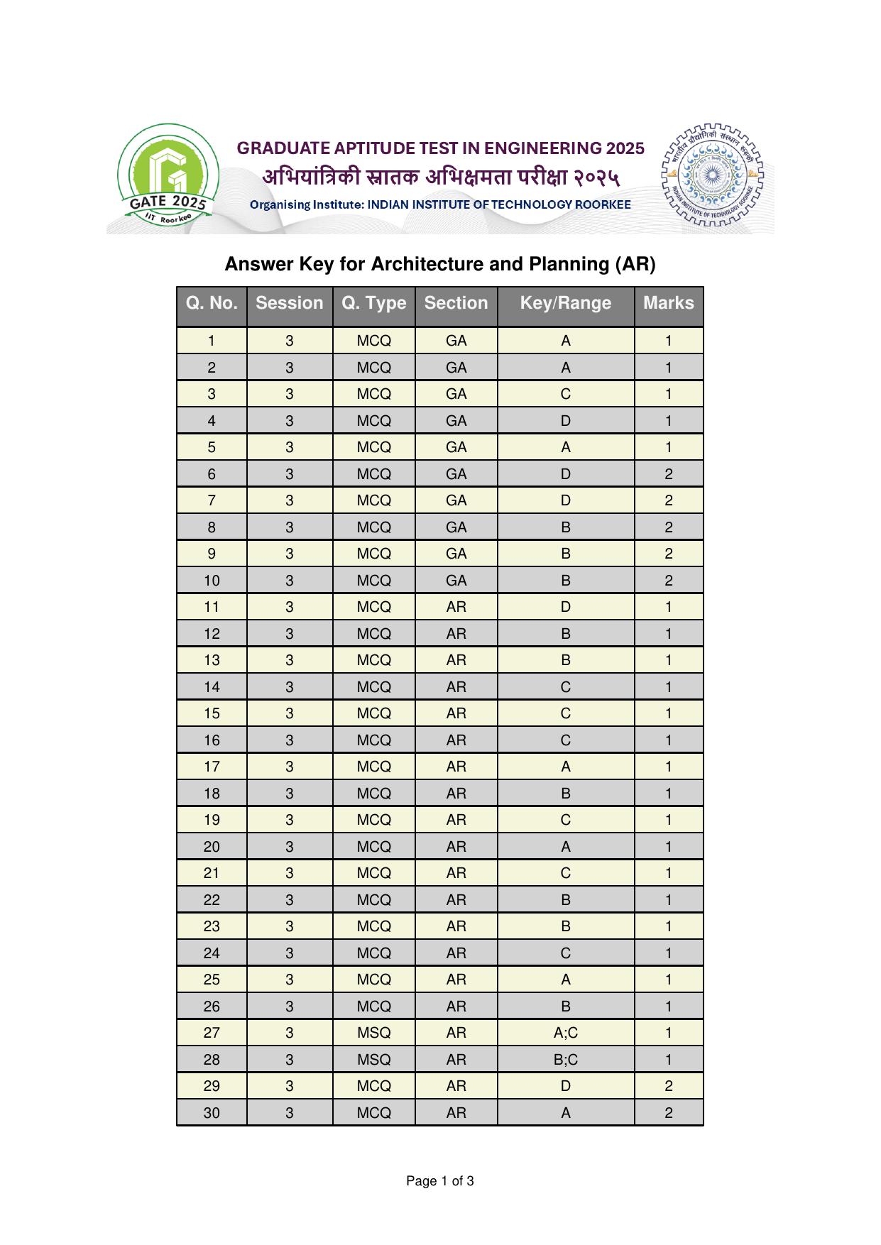 GATE 2025 Architecture and Planning (AR) Answer Key - Page 1