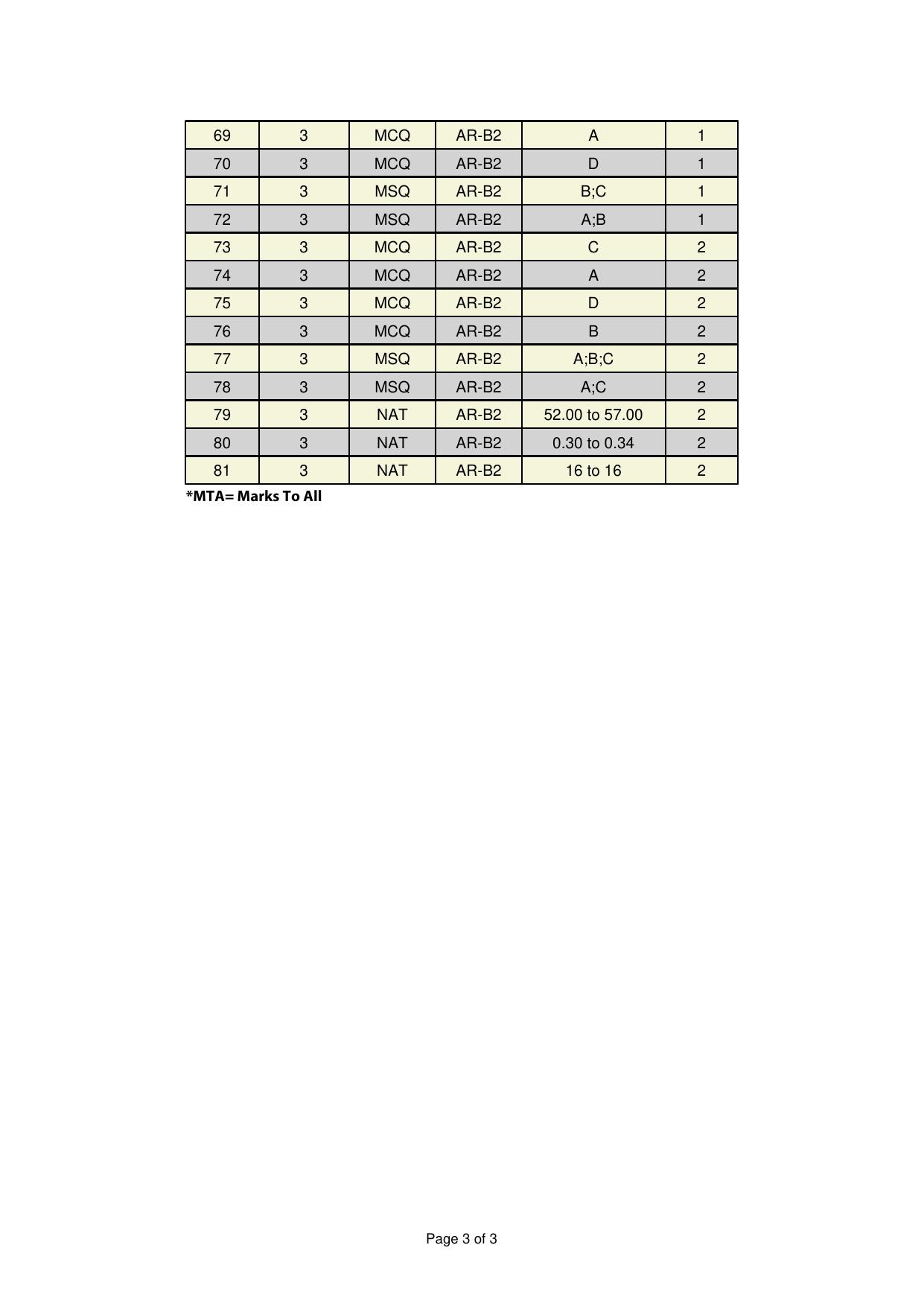 GATE 2025 Architecture and Planning (AR) Answer Key - Page 3
