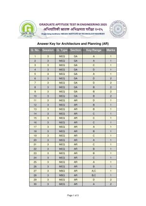 GATE 2025 Architecture and Planning (AR) Answer Key