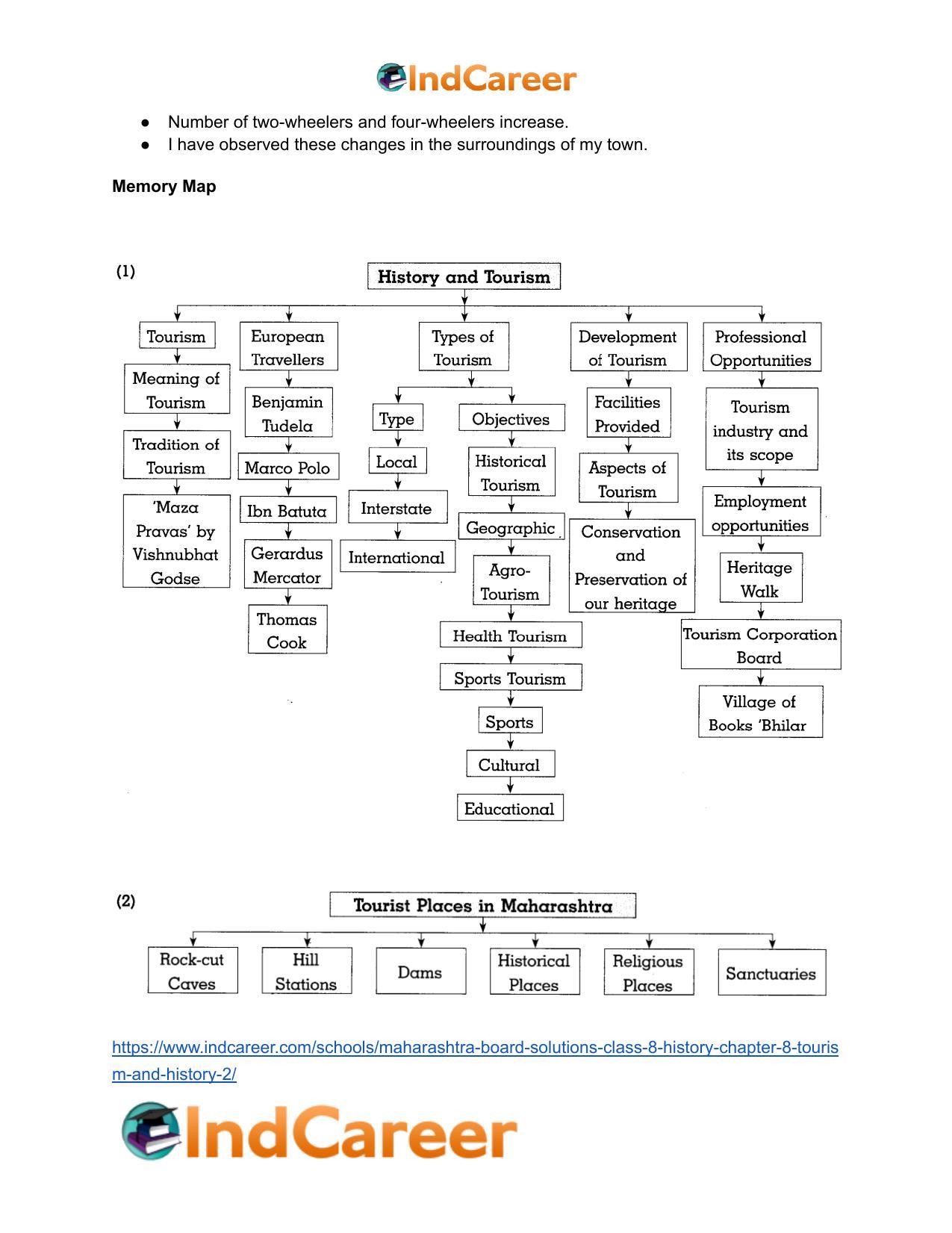 Maharashtra Board Solutions Class 8-History: Chapter 8- Tourism and History - Page 26