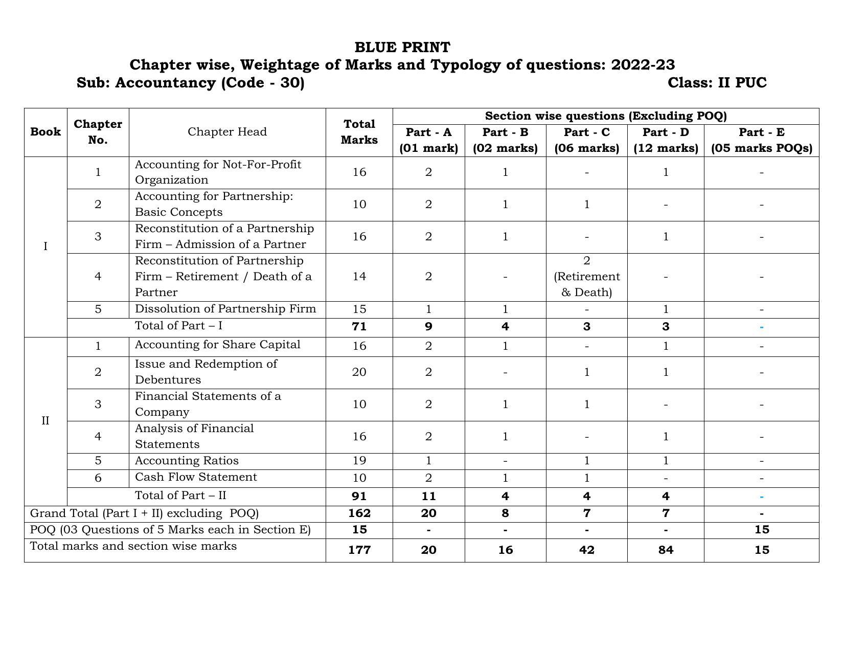 Karnataka II PUC Accountancy Model Question Paper 2023 - Page 1