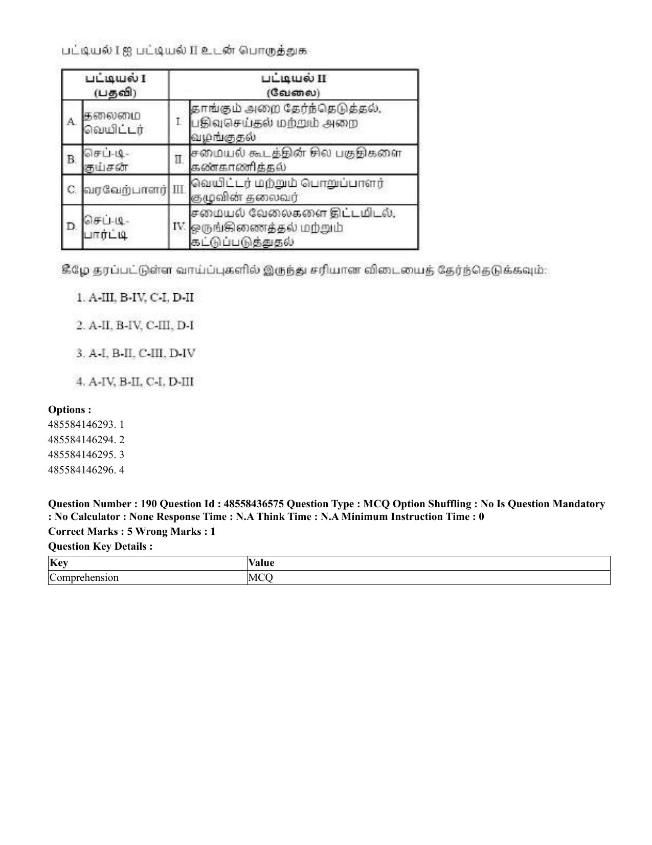 CUET 2023 English Tamil Shift 3 Question Papers - 22 June 2023 - Page 233