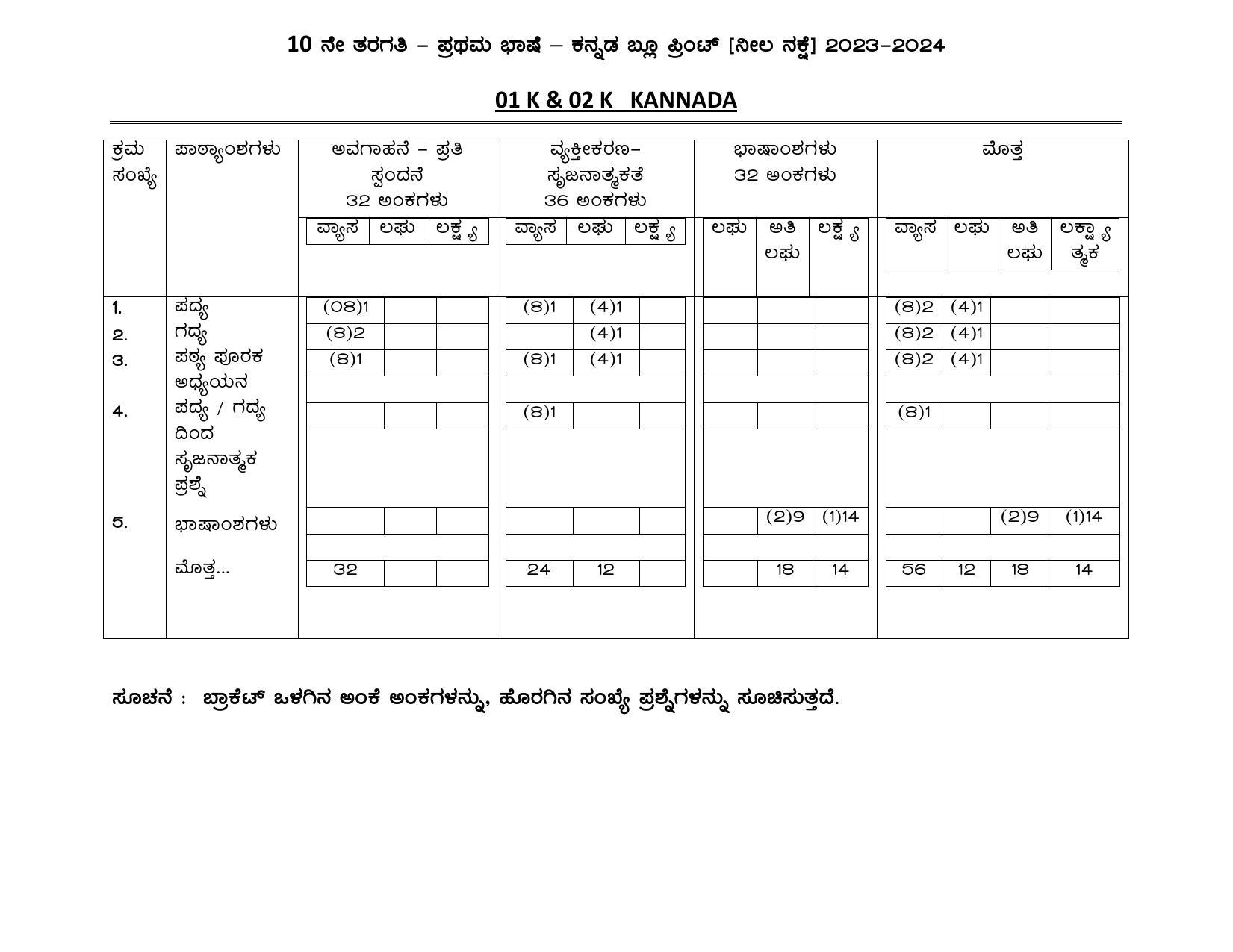 1ST LANGUAGE PAPER - I & II (KANNADA - MEDIUM) 2024 Model Paper - Page 10