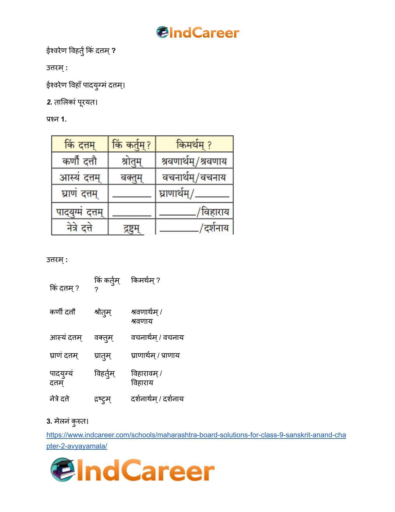 Maharashtra Board Solutions for Class 9- Sanskrit Anand: Chapter 2- अव्ययमाला - Page 3