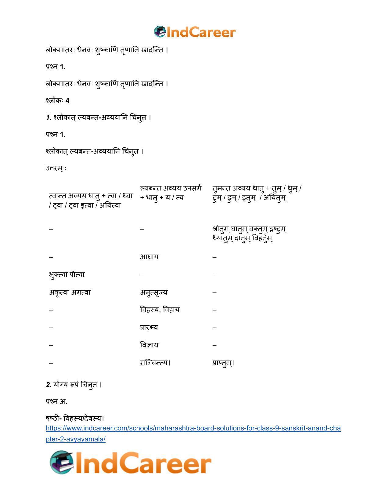 Maharashtra Board Solutions for Class 9- Sanskrit Anand: Chapter 2- अव्ययमाला - Page 7