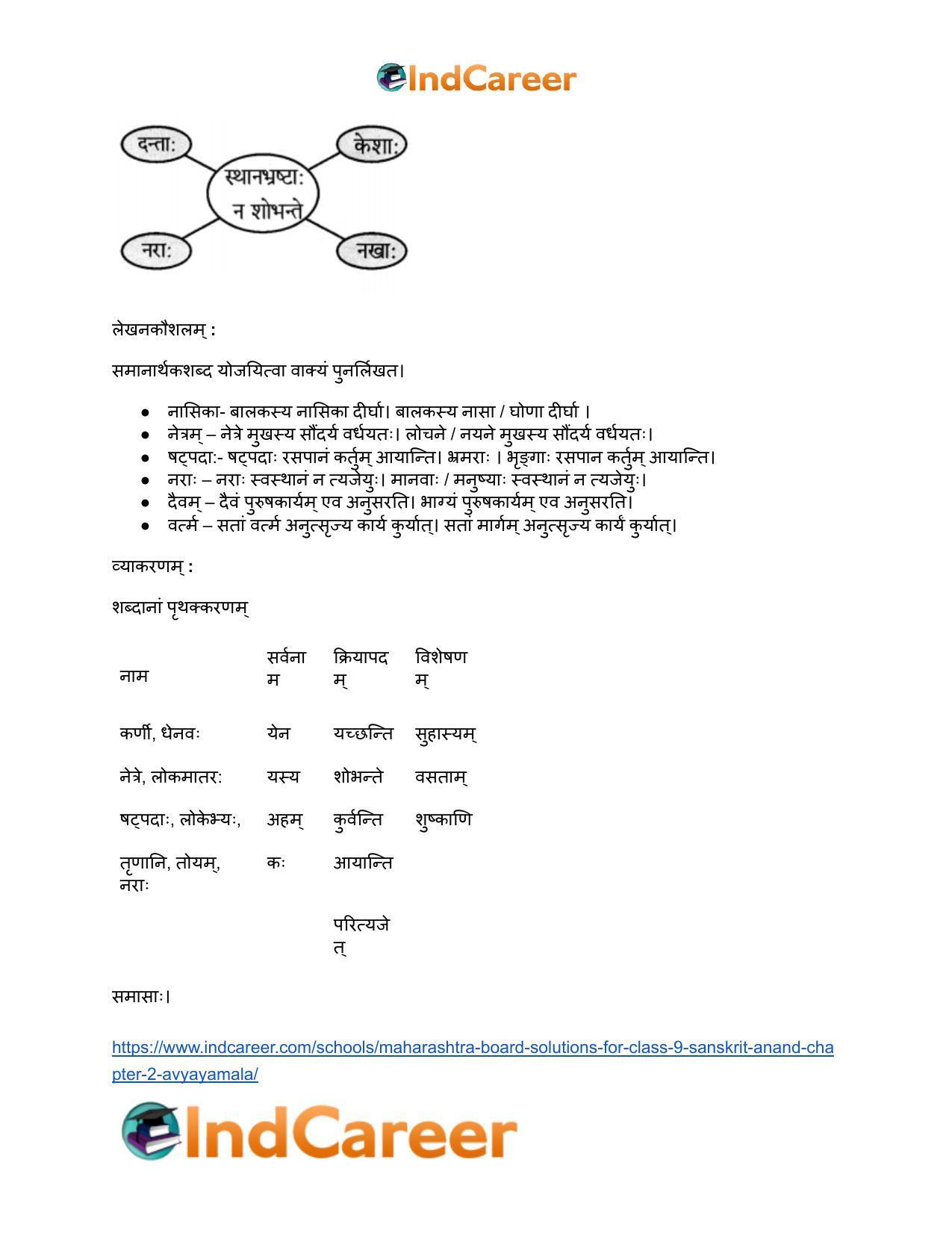 Maharashtra Board Solutions for Class 9- Sanskrit Anand: Chapter 2- अव्ययमाला - Page 12