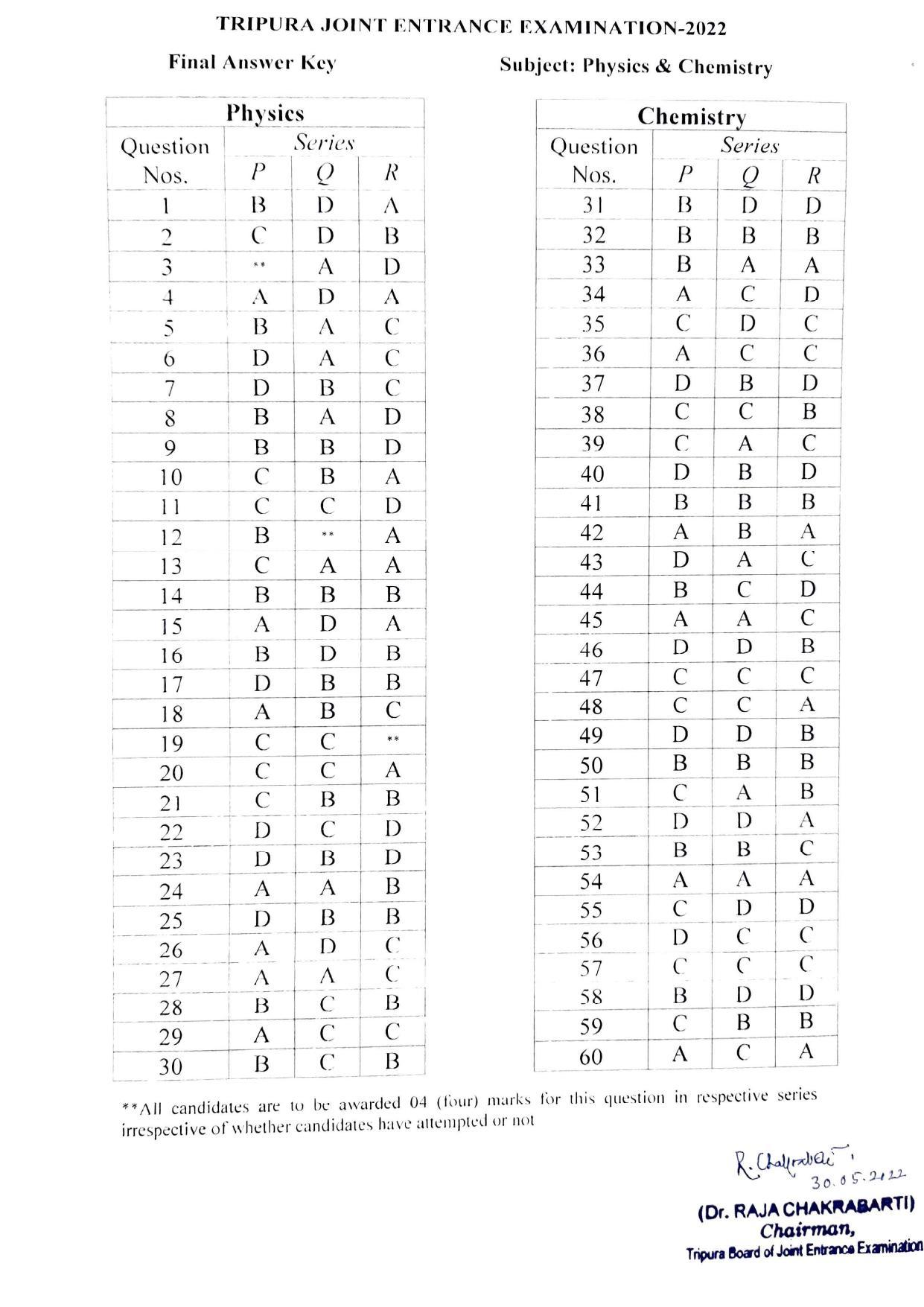 TBJEE 2022 Answer Key - Page 2
